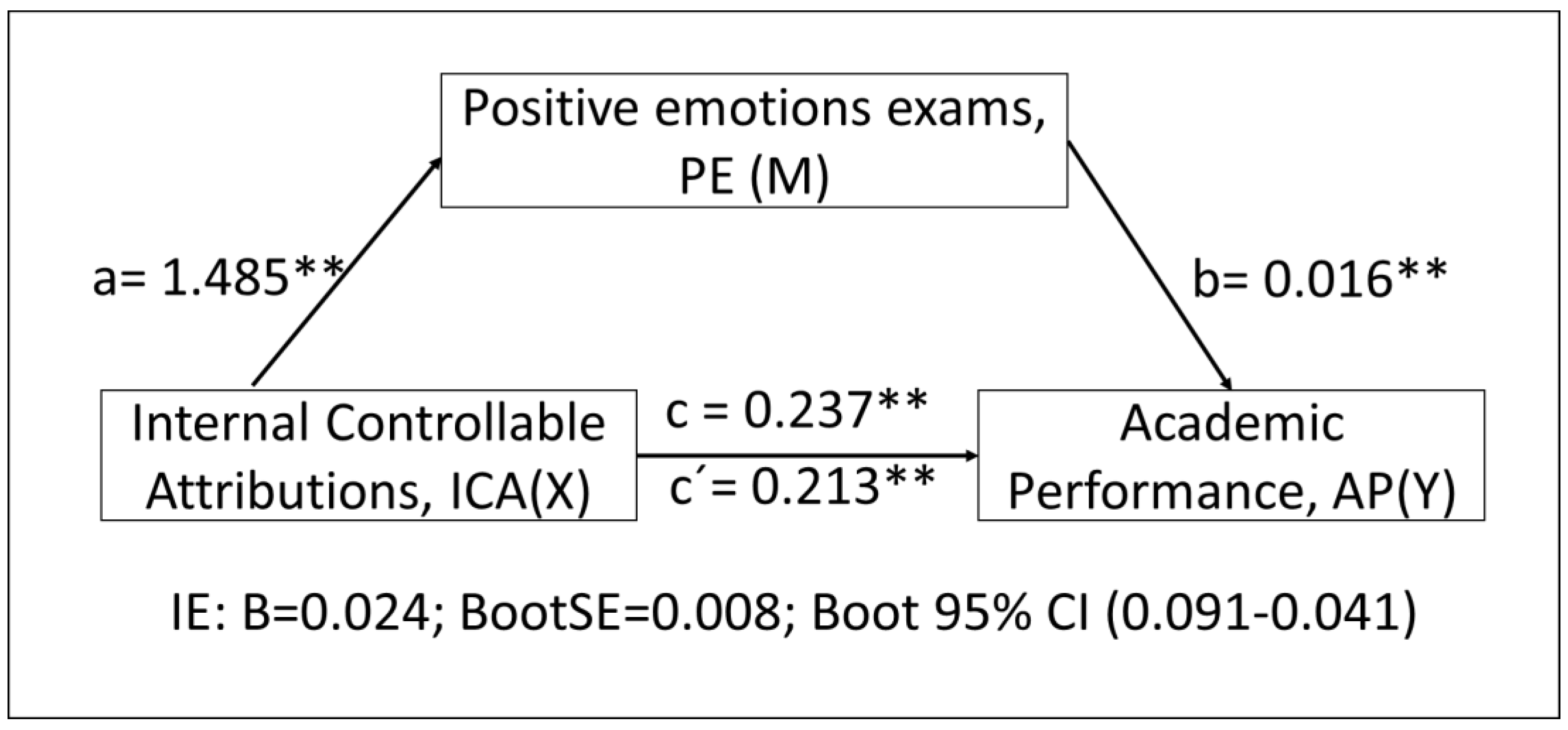 Children 10 00929 g002