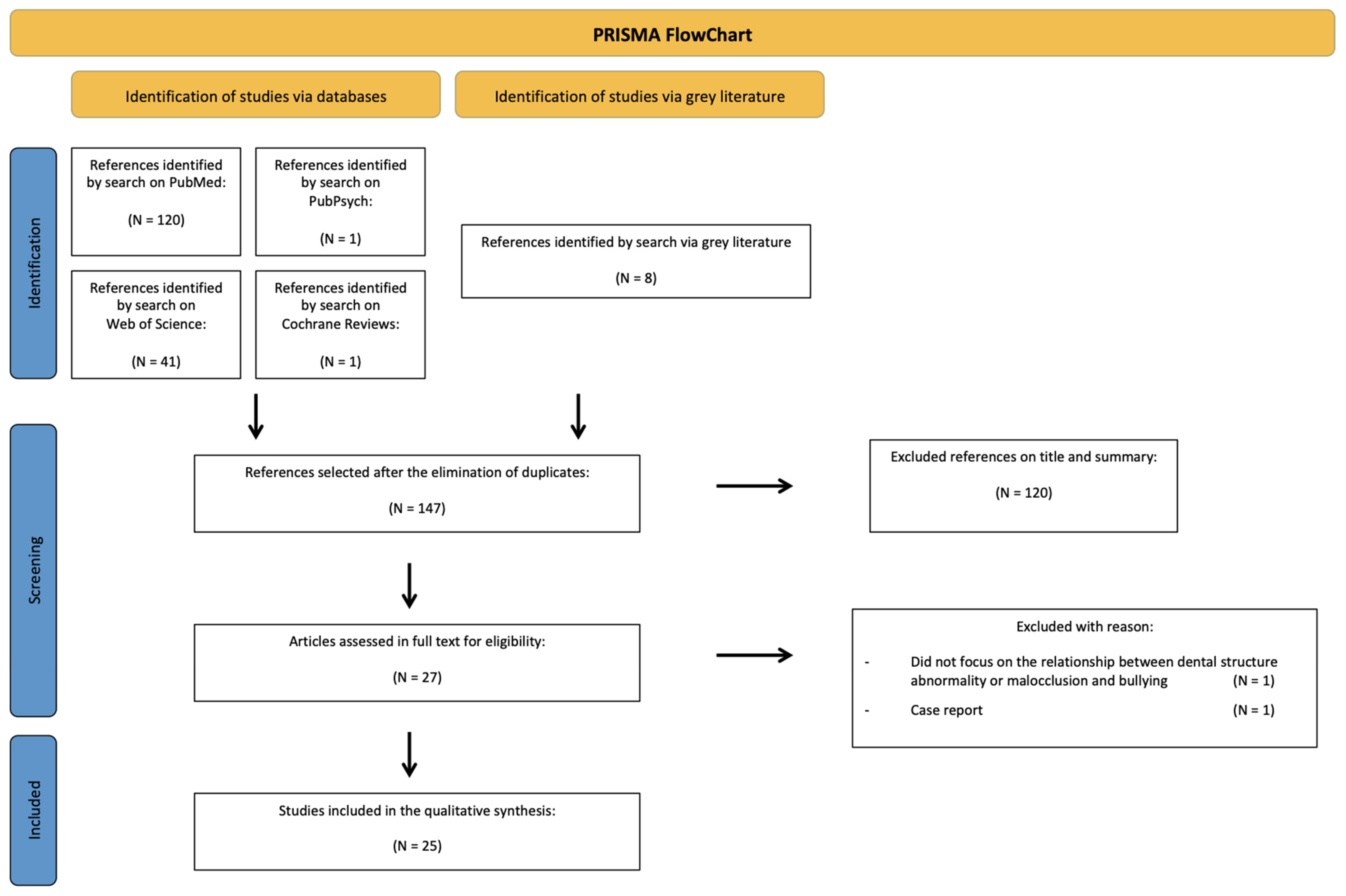 Children 10 00934 g001 Children 10 00934 g001