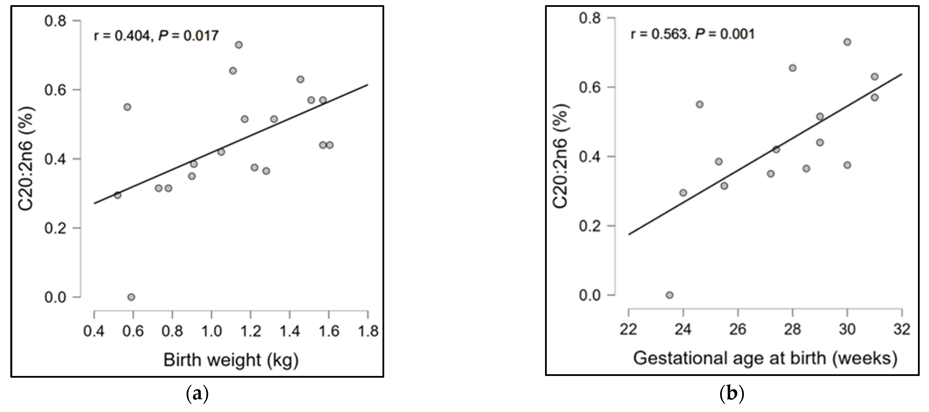 Children 10 00939 g001a Children 10 00939 g001a