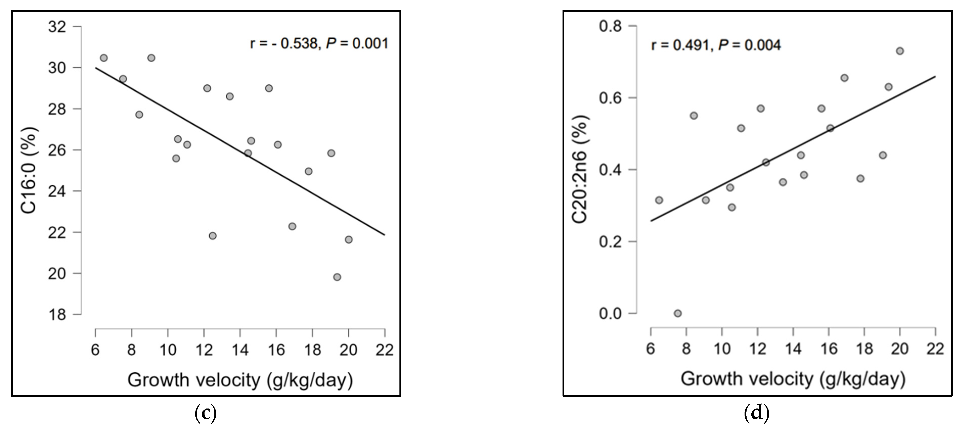 Children 10 00939 g001b Children 10 00939 g001b