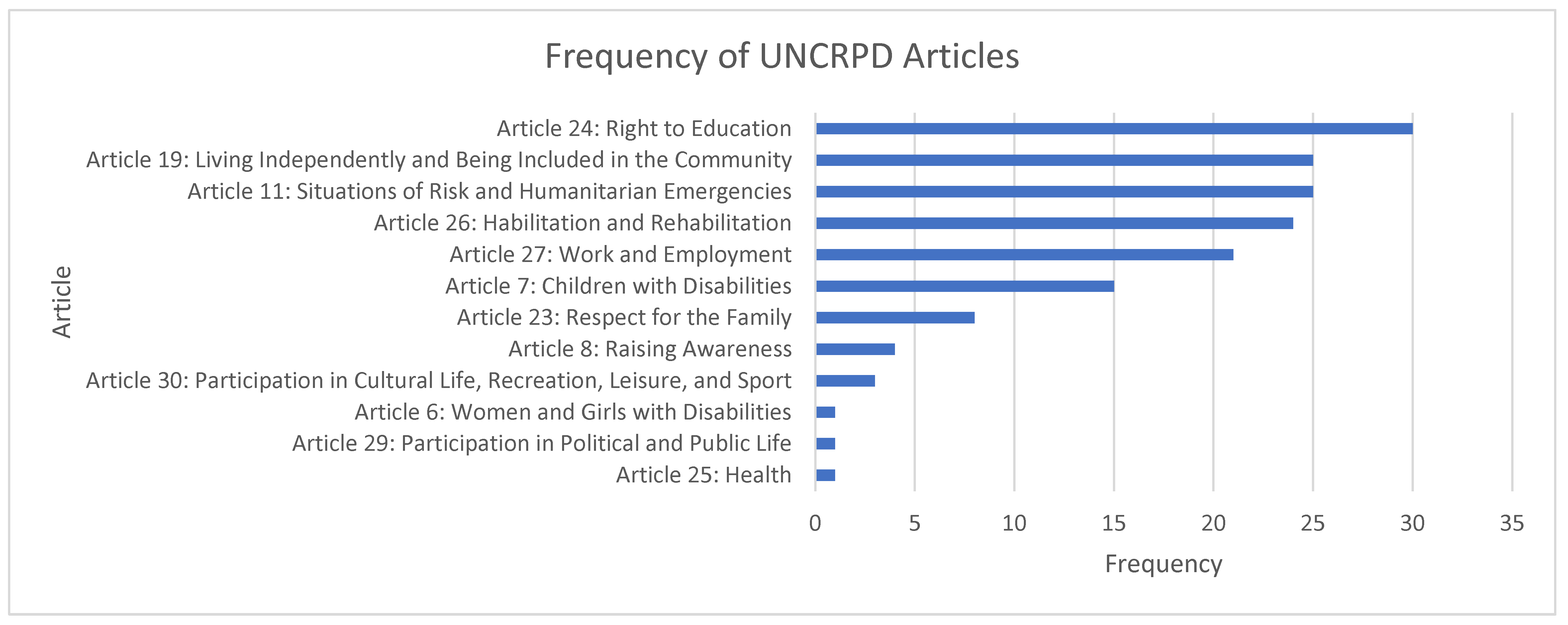 Children 10 00942 g003