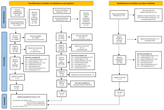 The Effects of Dexmedetomidine on Children Undergoing Magnetic 