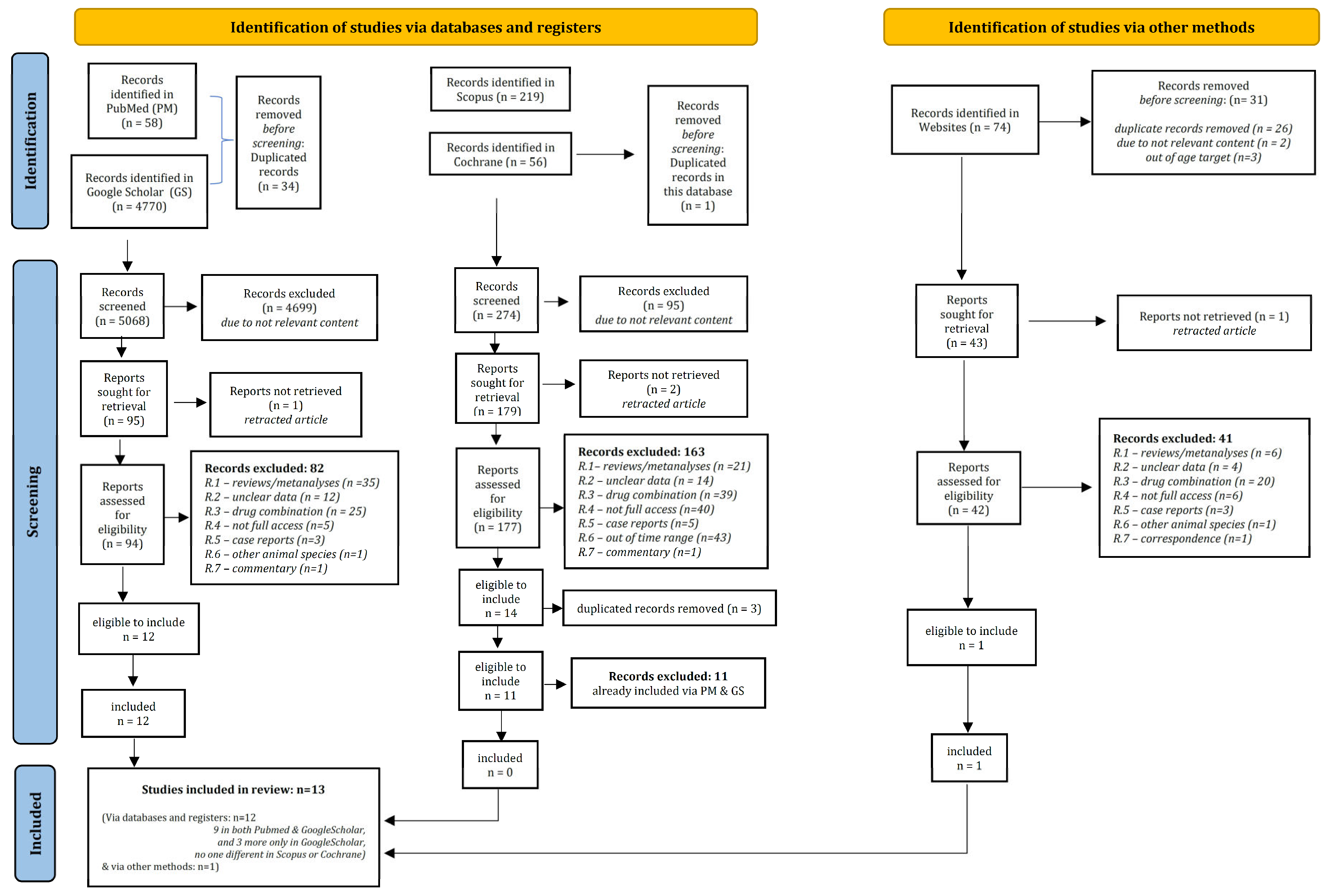 The Effects of Dexmedetomidine on Children Undergoing Magnetic 