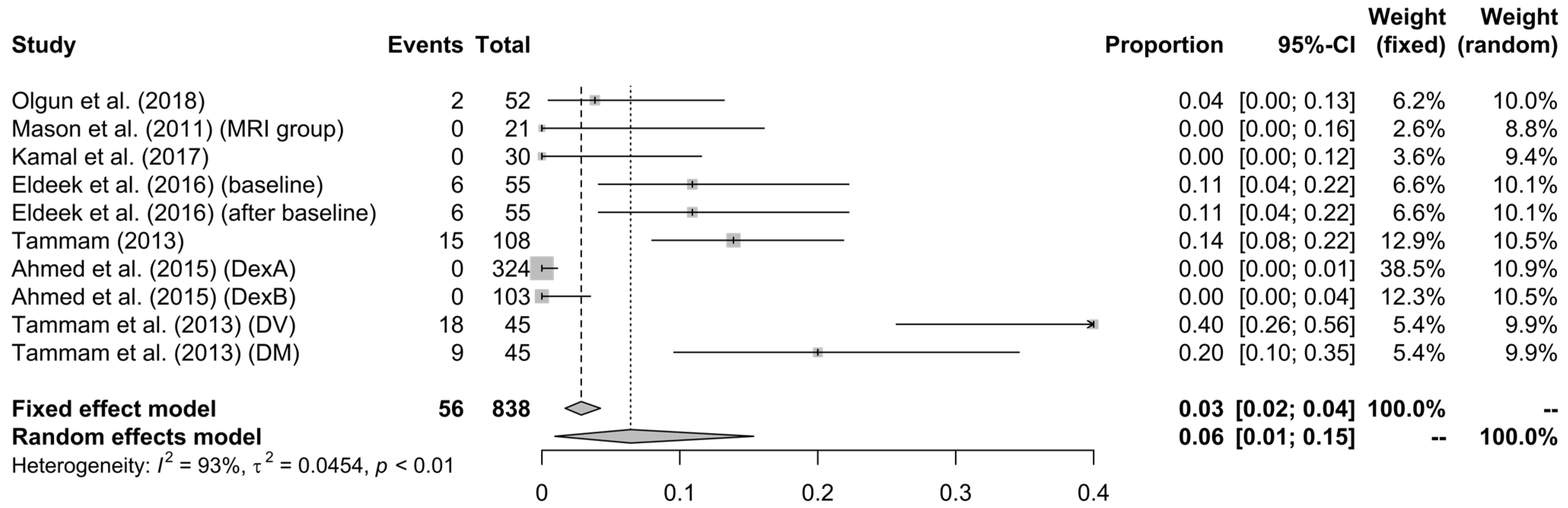 Children 10 00948 g002