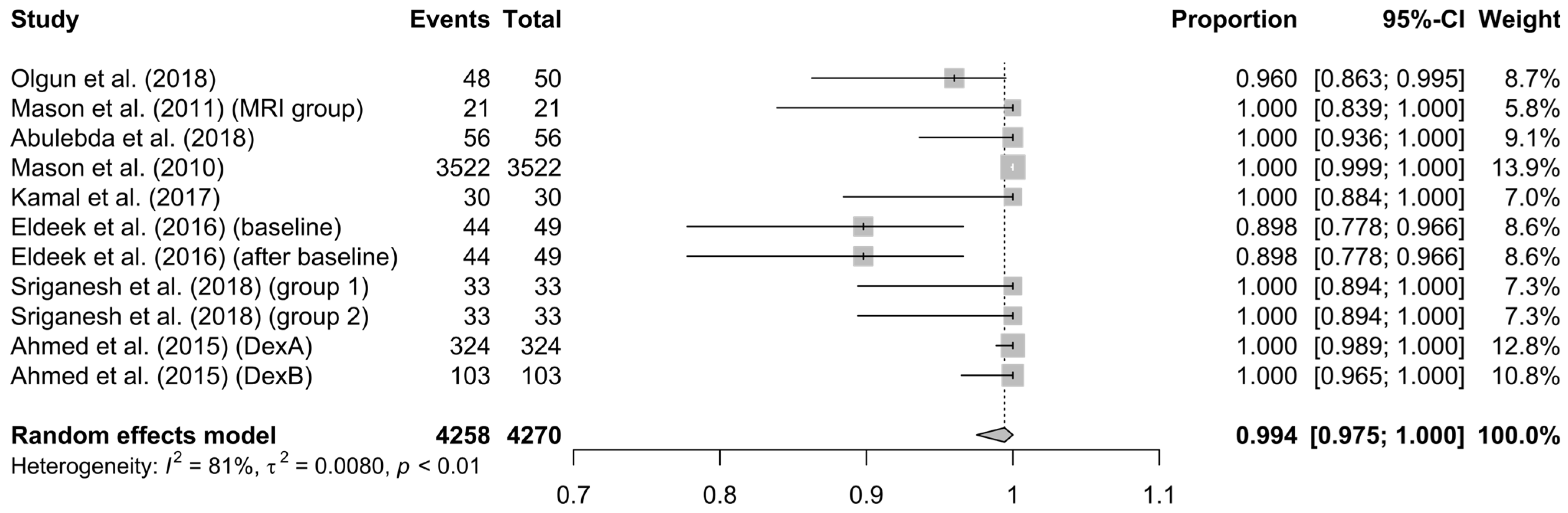 Children 10 00948 g003