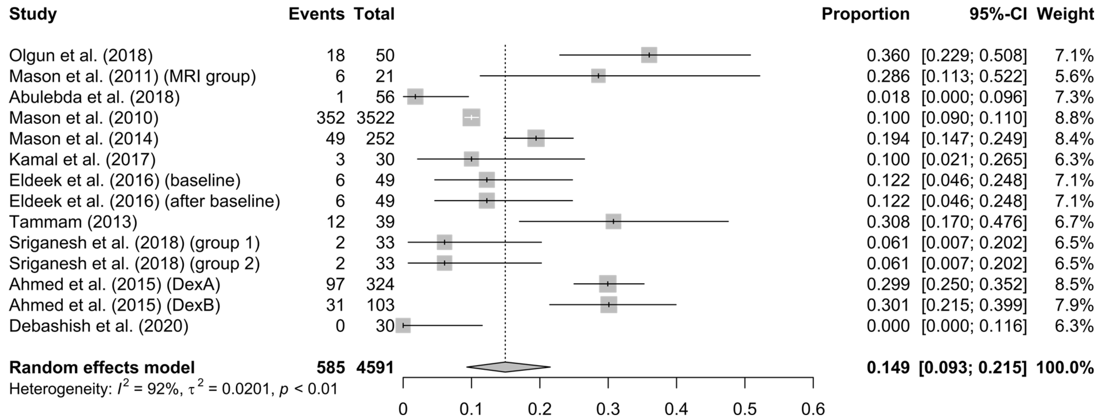 Children 10 00948 g004