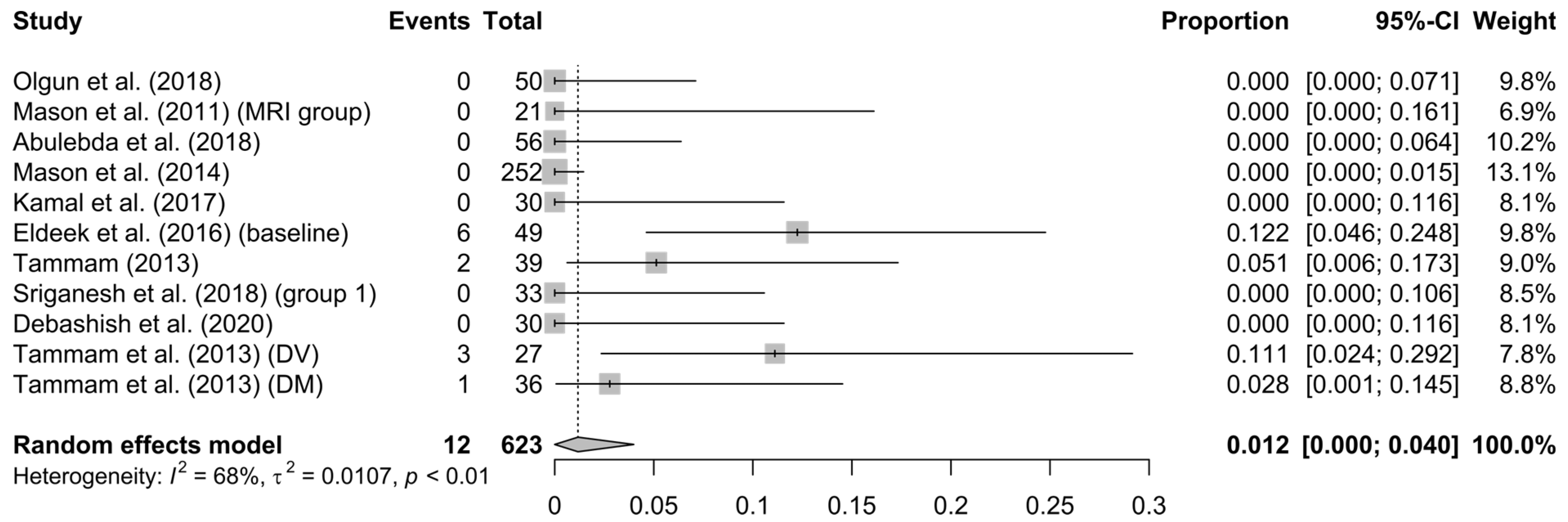 Children 10 00948 g006