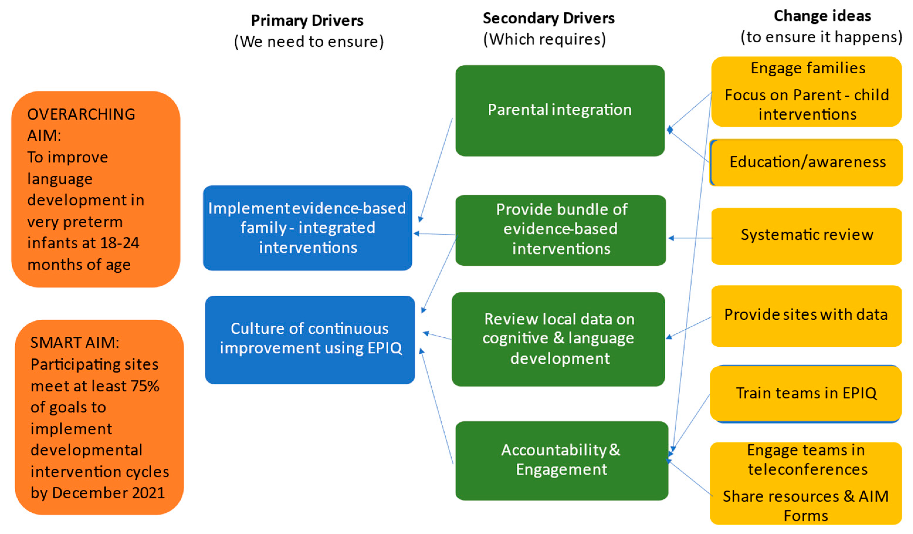 Children 10 00953 g003 Children 10 00953 g003