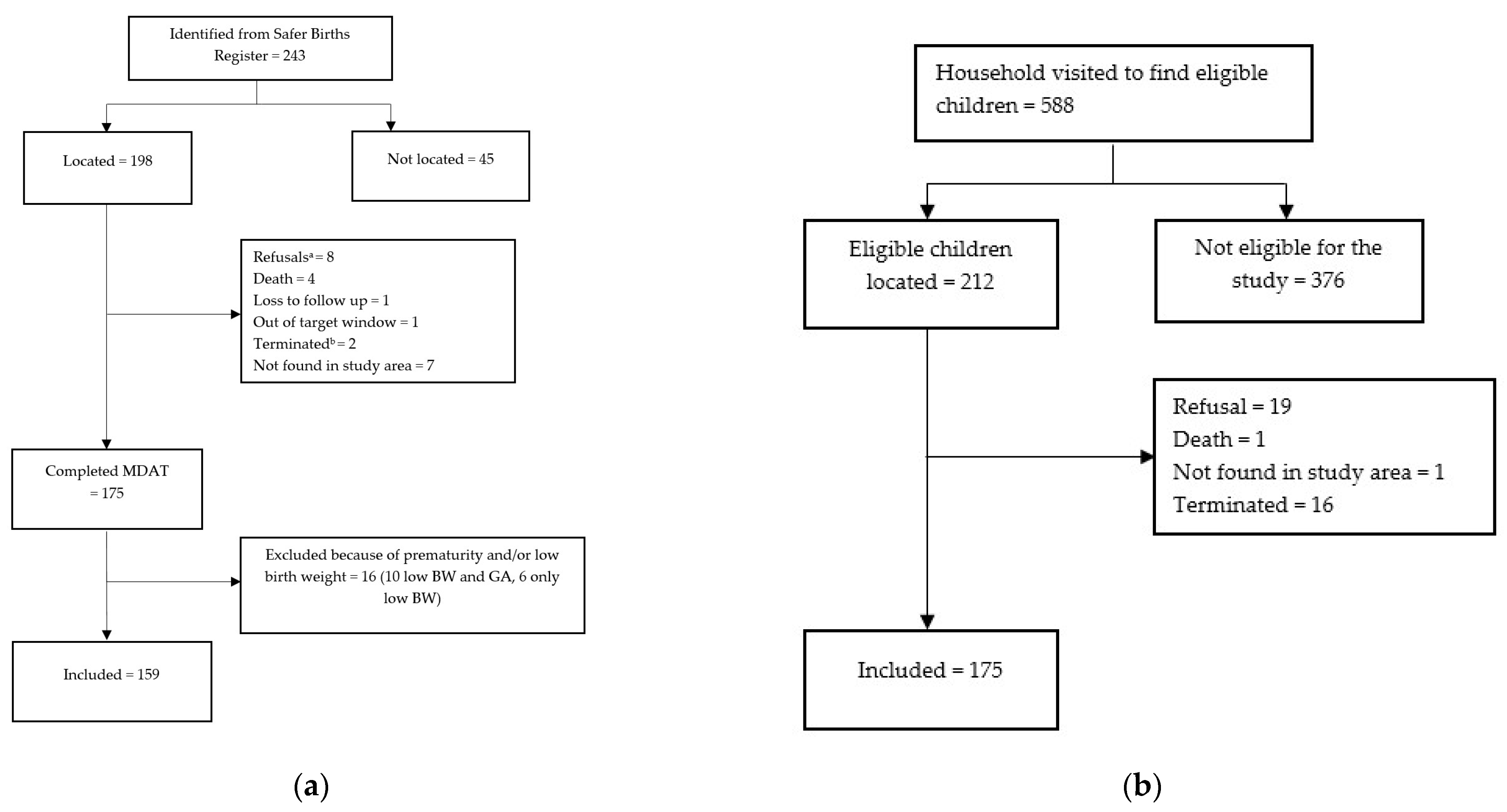 Children 10 00957 g001 Children 10 00957 g001
