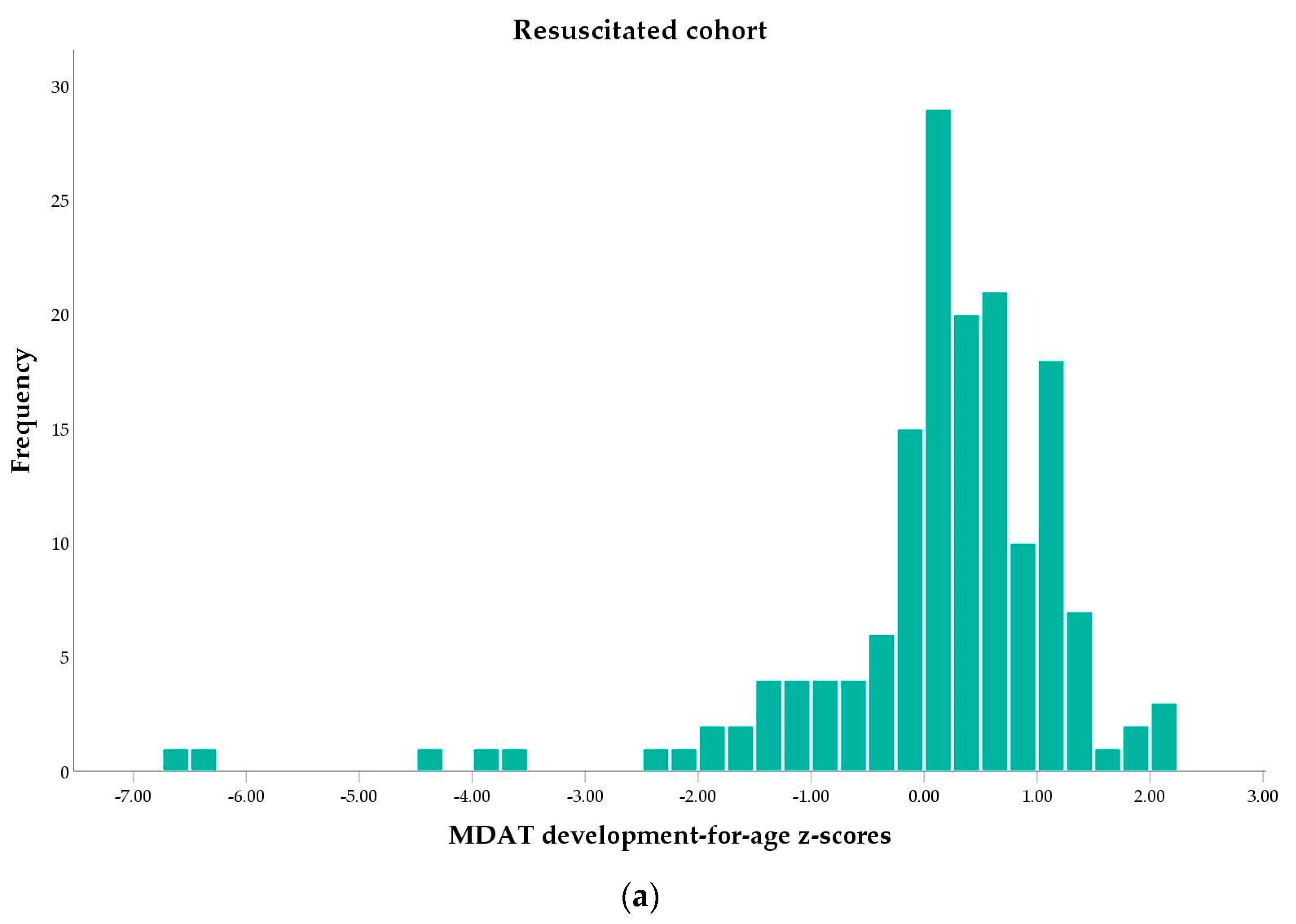 Children 10 00957 g002a Children 10 00957 g002a