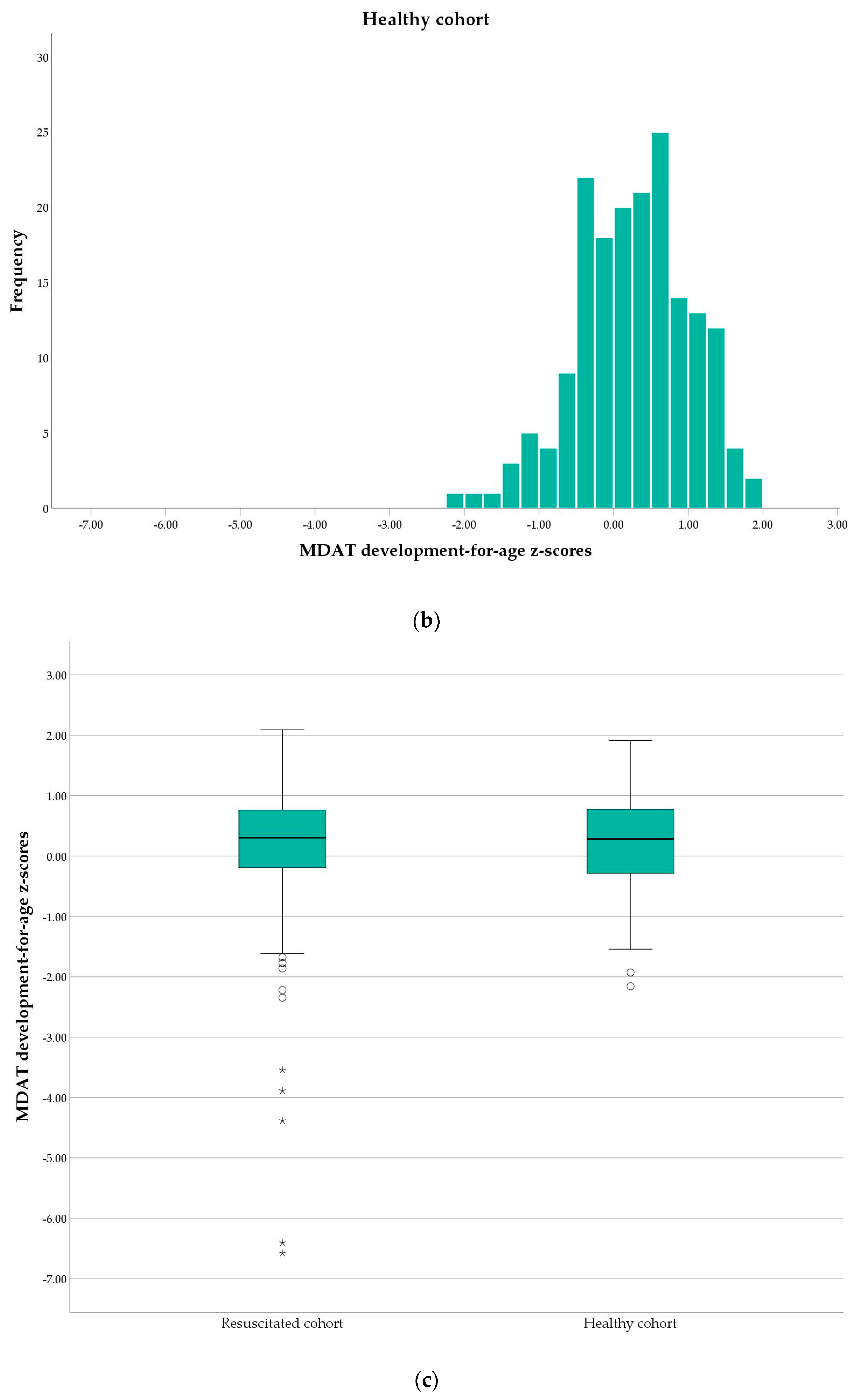 Children 10 00957 g002b Children 10 00957 g002b
