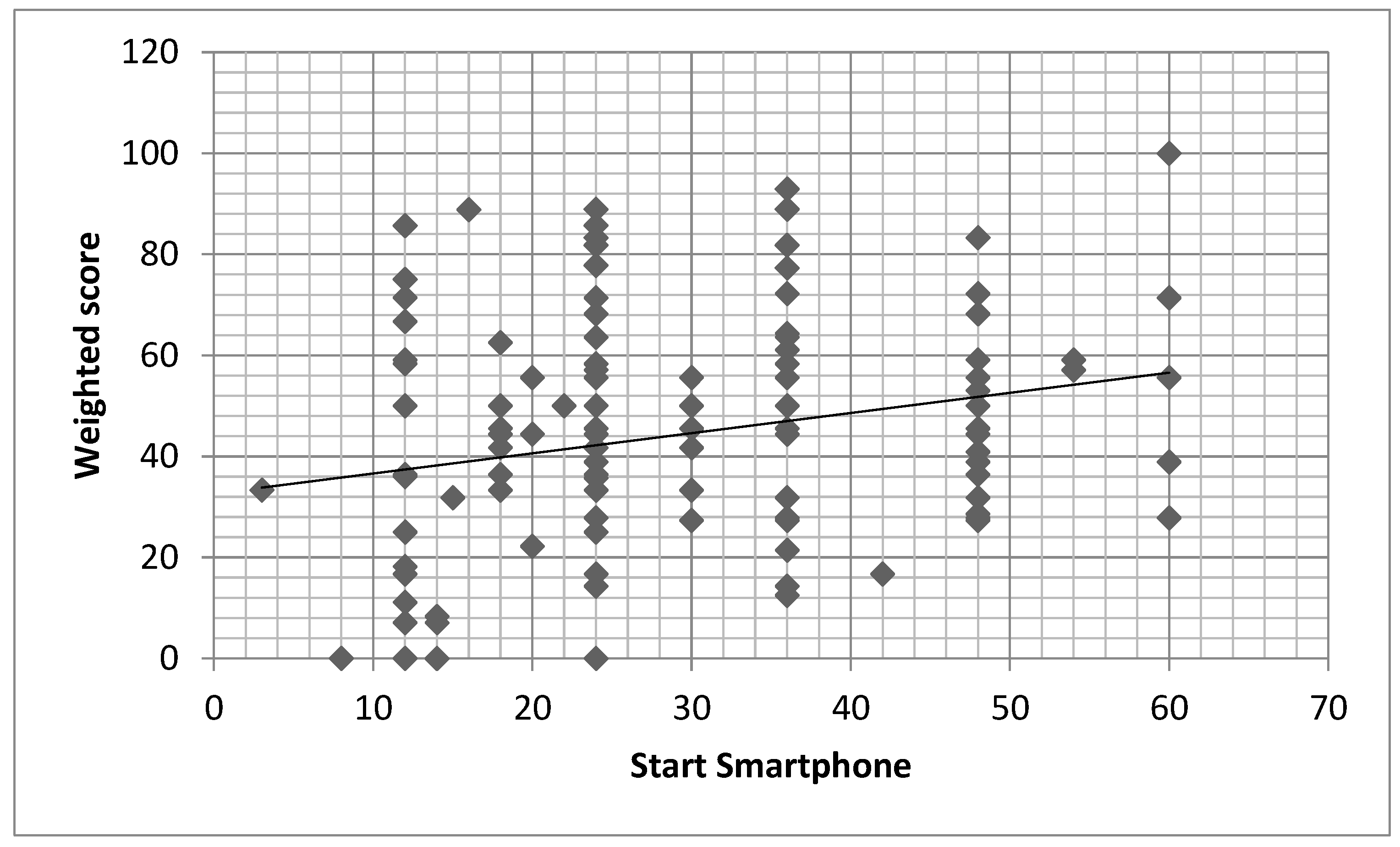 Children 10 00960 g001