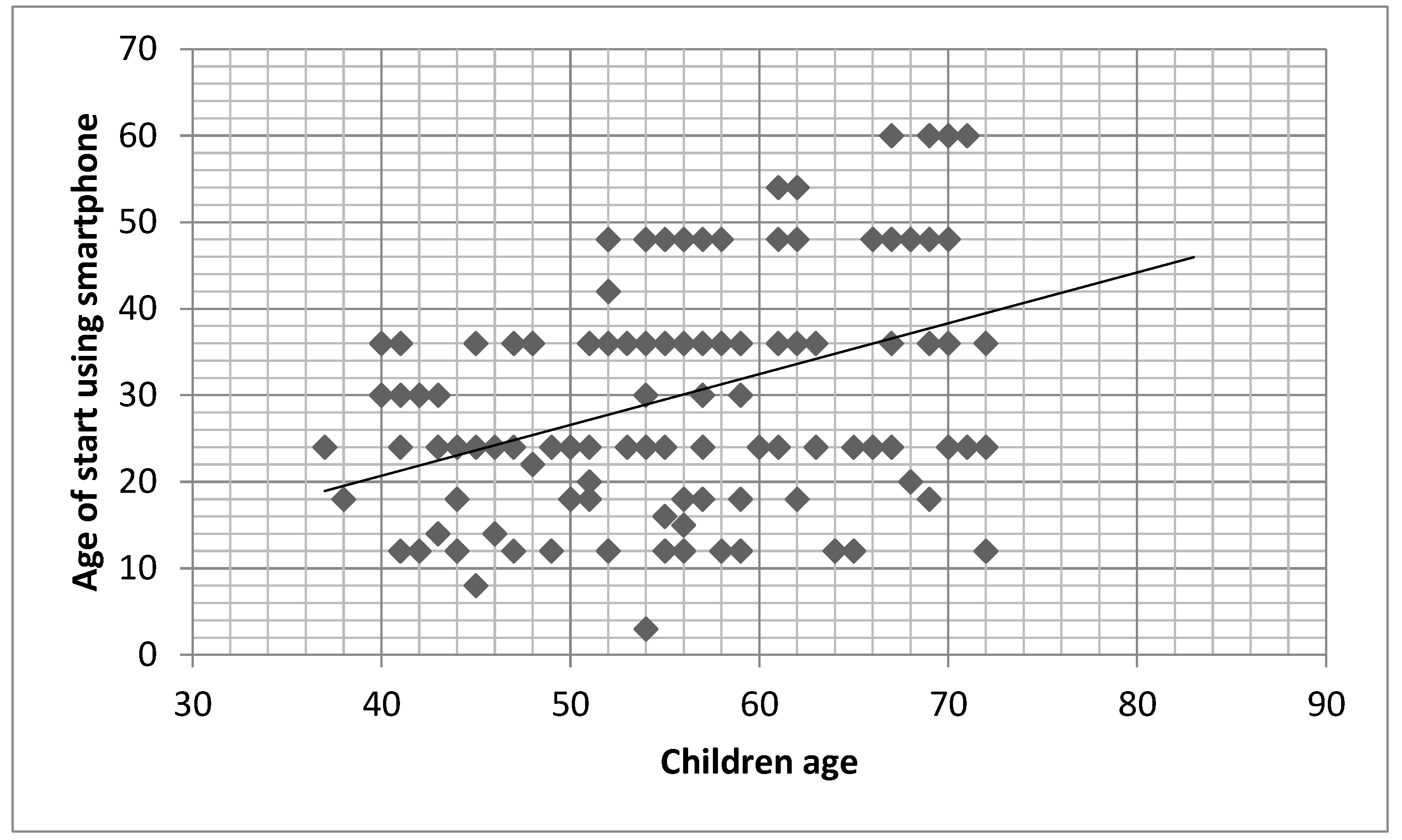 Children 10 00960 g003
