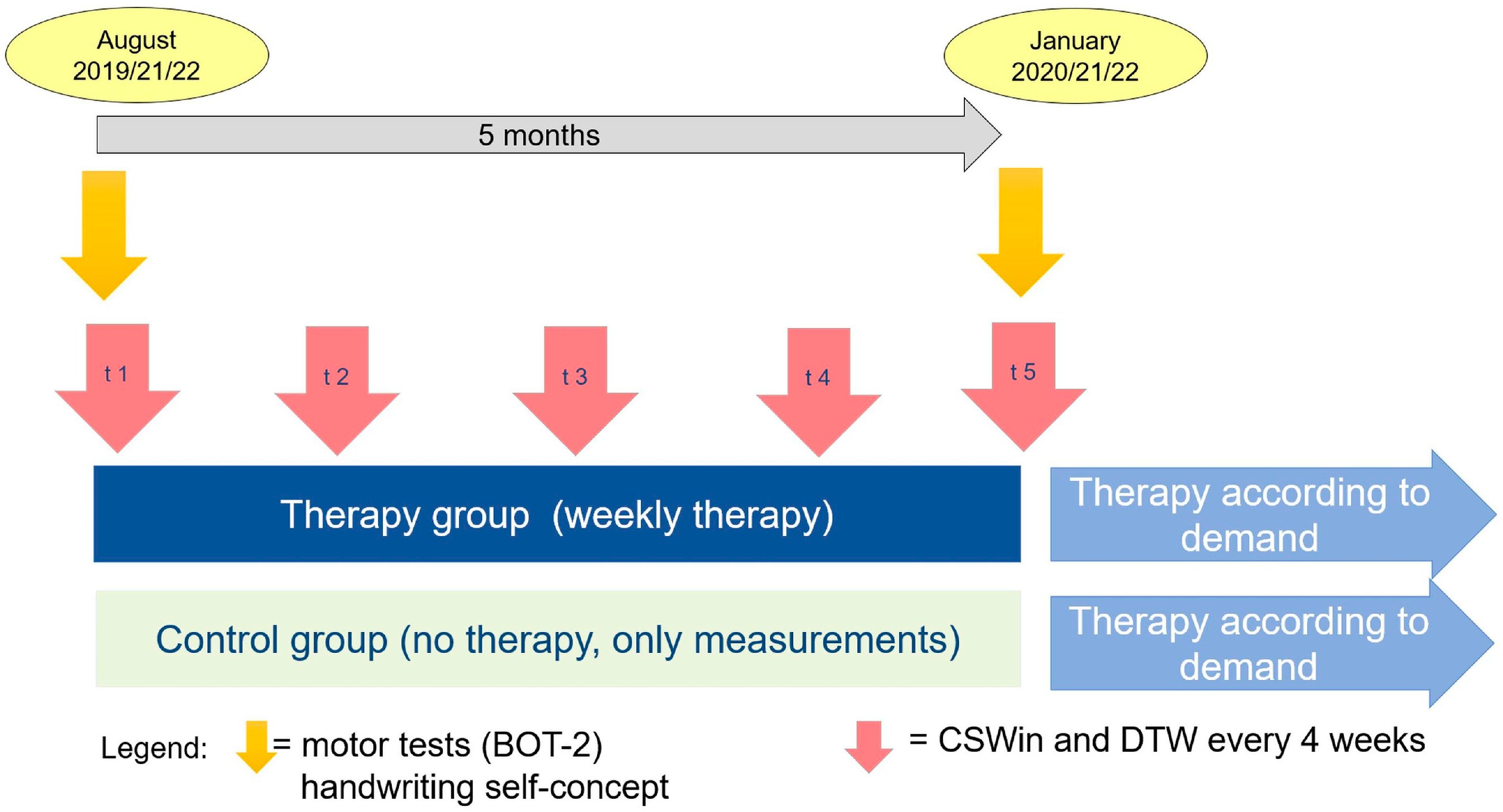Children 10 00964 g001