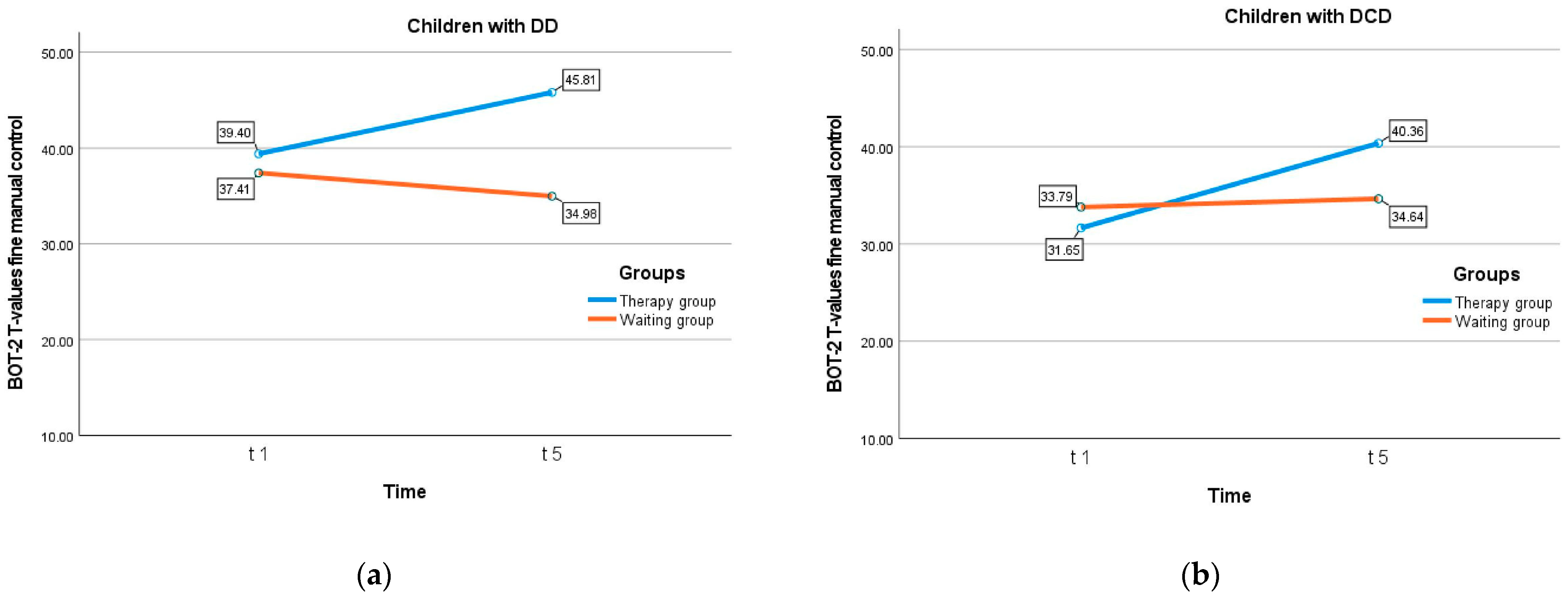 Children 10 00964 g002
