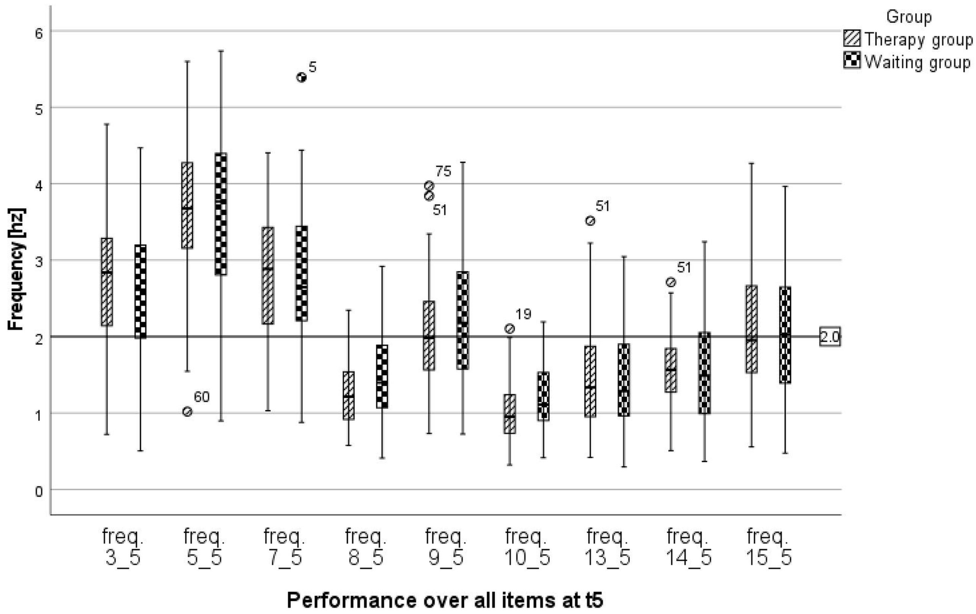 Children 10 00964 g003