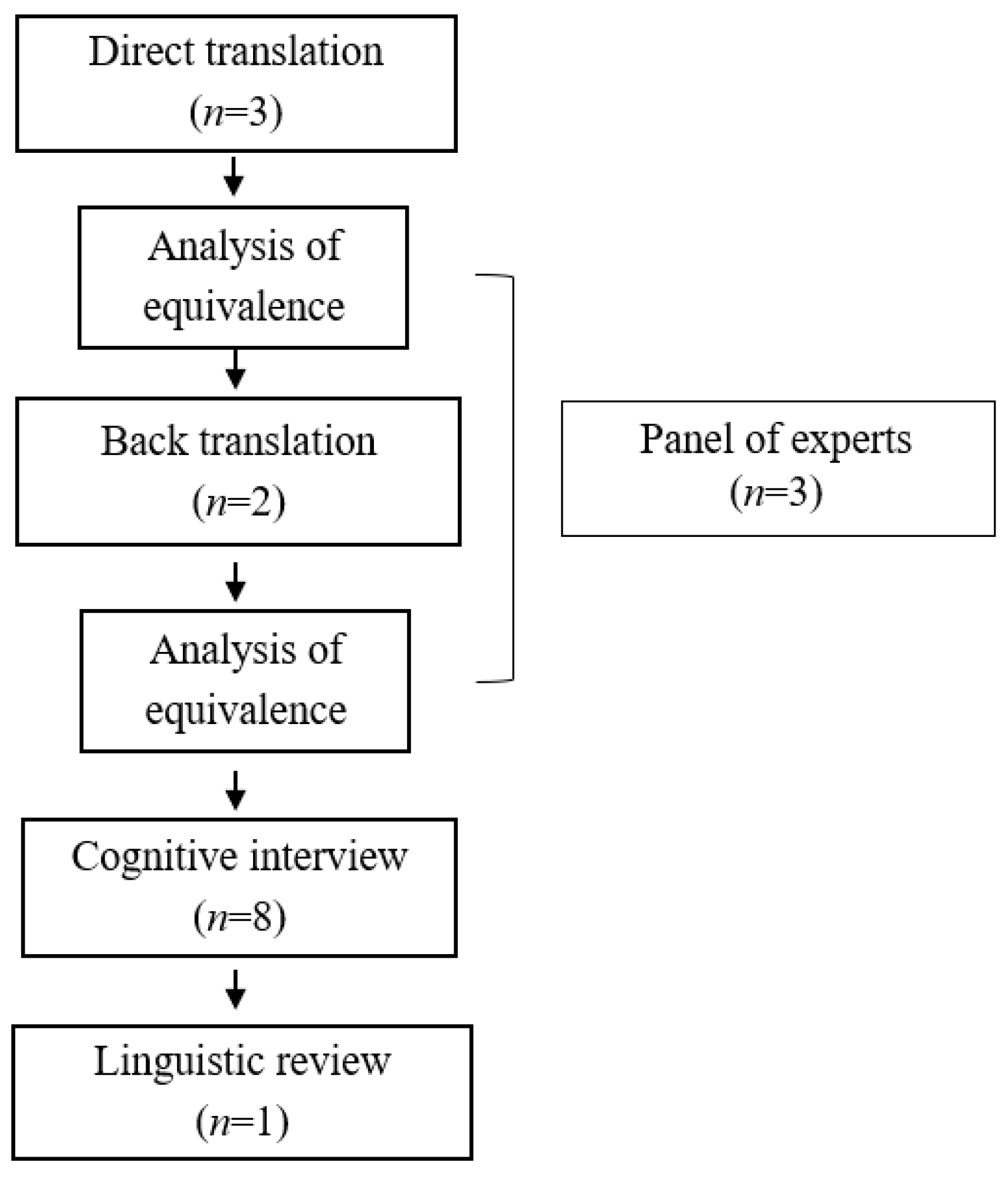 Children 10 00965 g001 Children 10 00965 g001