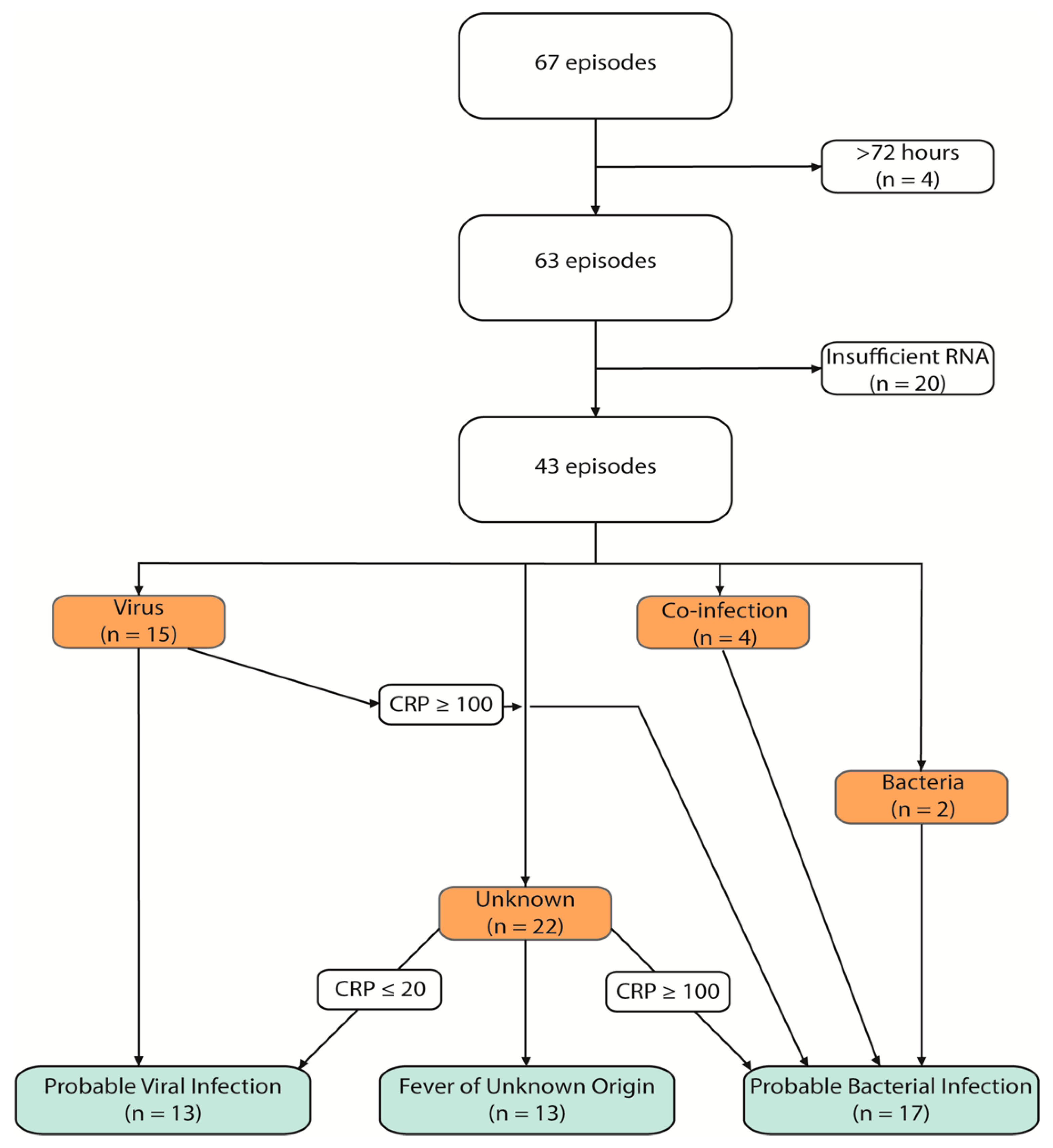 Children 10 00966 g001 Children 10 00966 g001