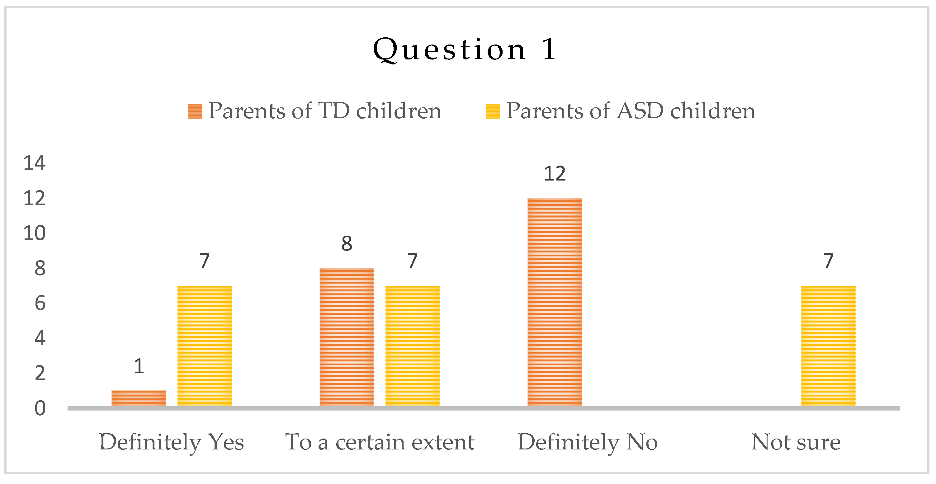 Cognitive profiles of children with autism spectrum disorder with  parent-reported extraordinary talents and personal strengths