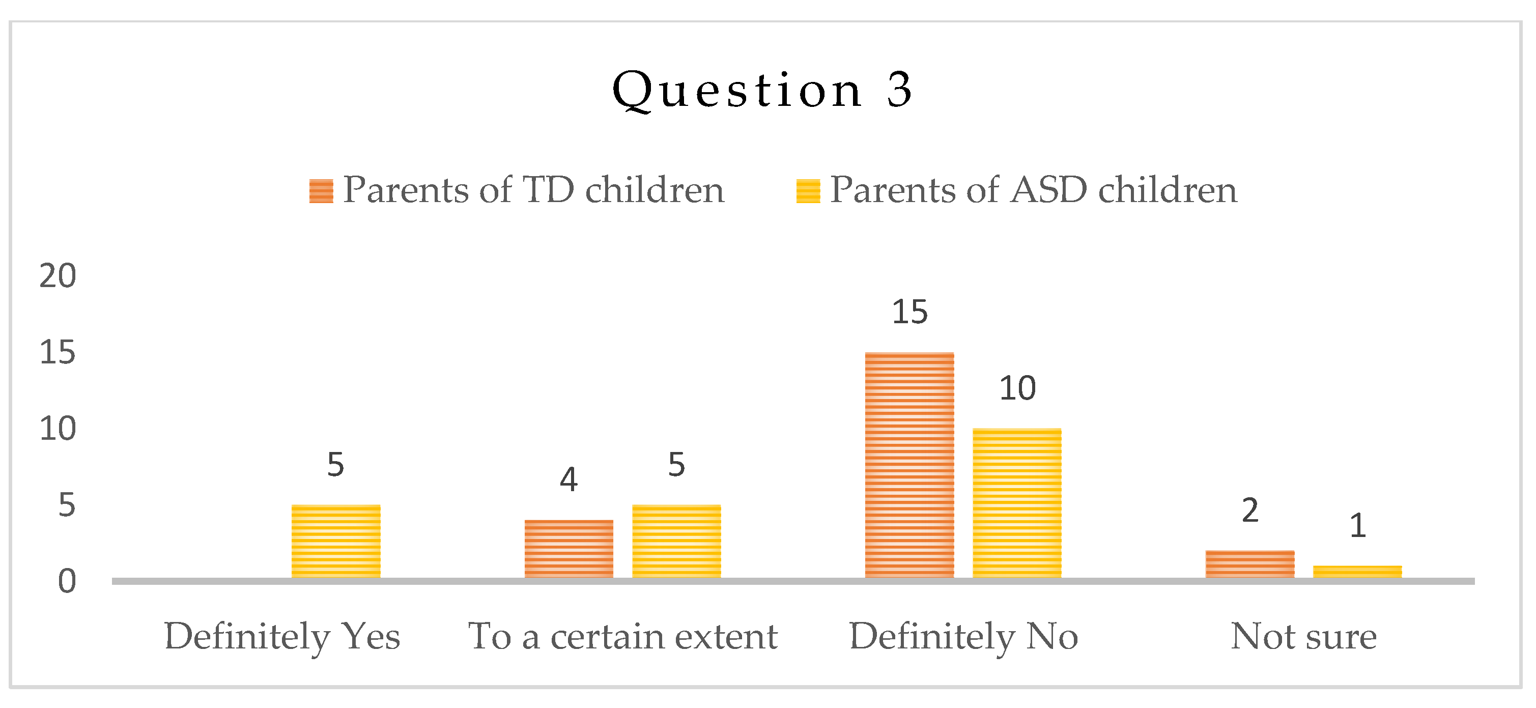 Children 10 00969 g003 Children 10 00969 g003