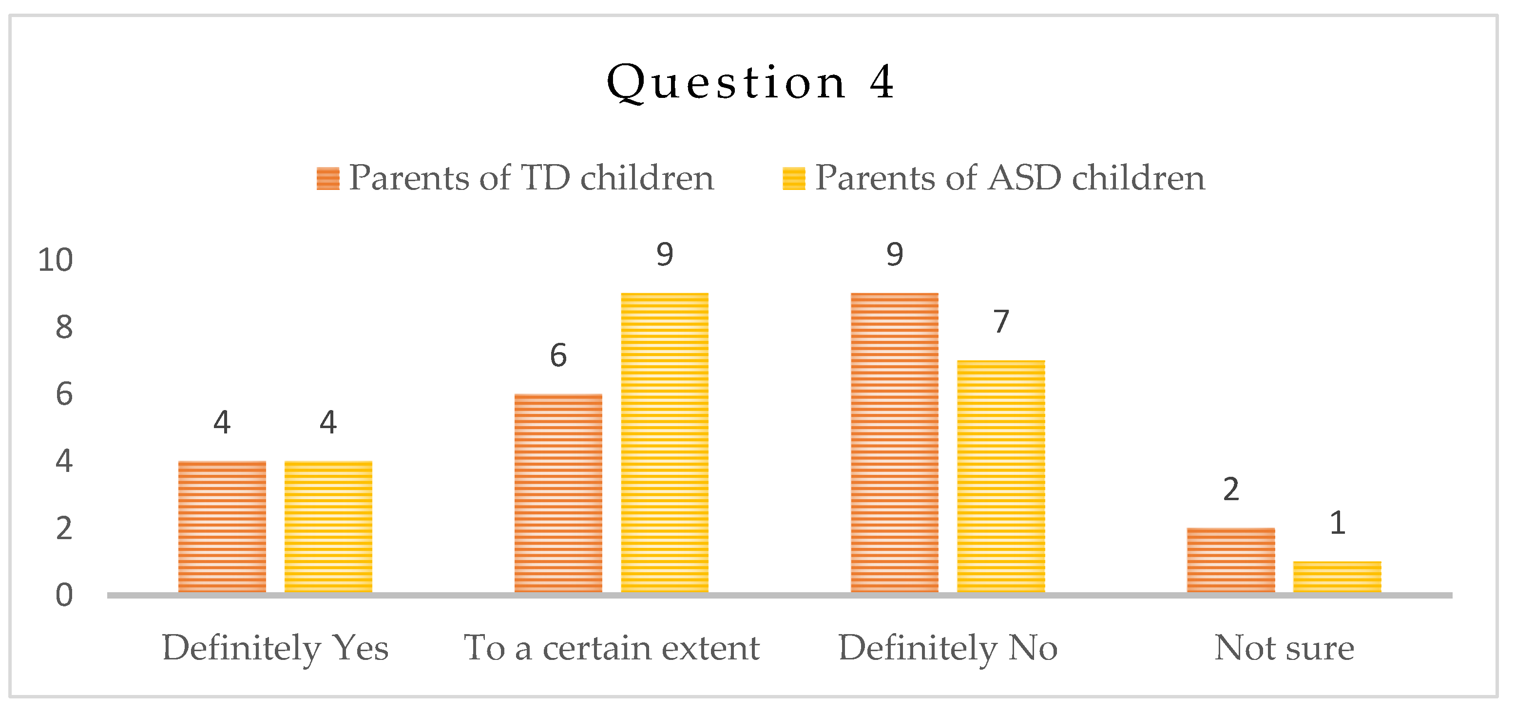 Children 10 00969 g004 Children 10 00969 g004