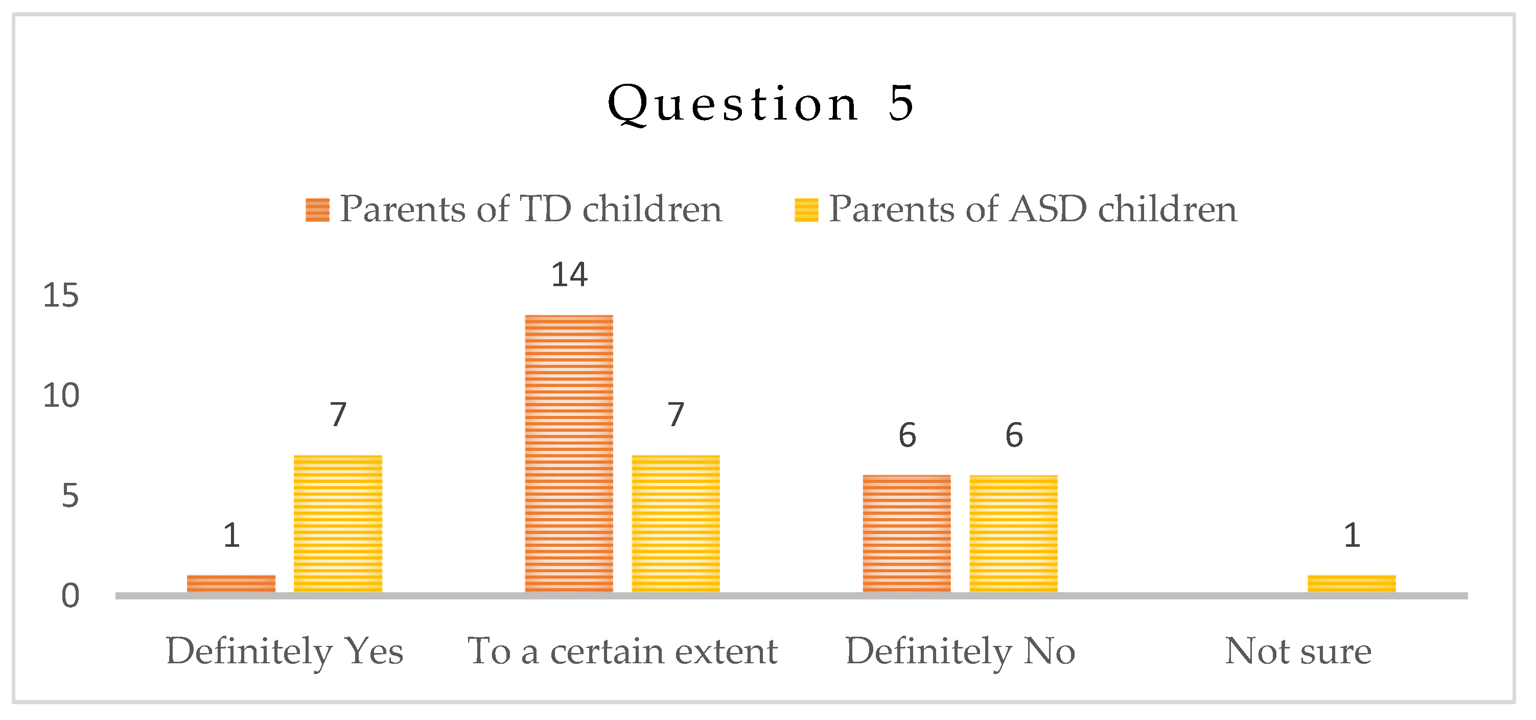 Children 10 00969 g005 Children 10 00969 g005