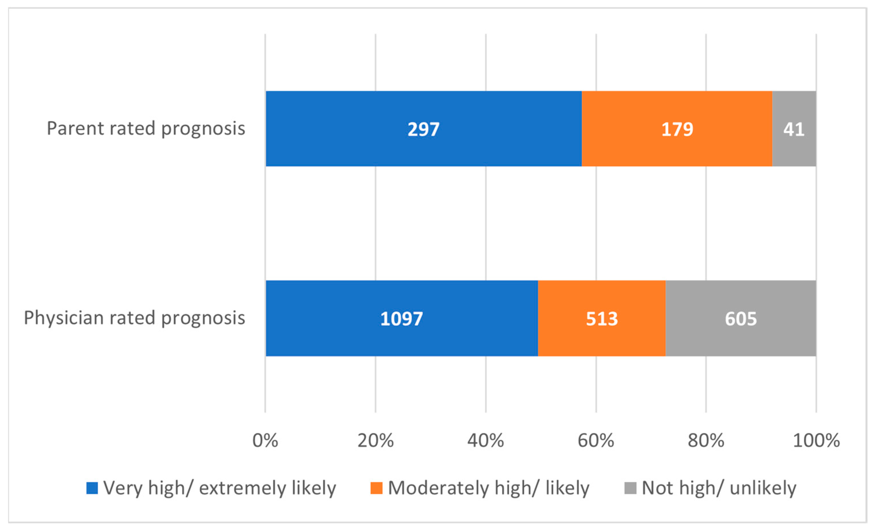 Children 10 00972 g002 Children 10 00972 g002