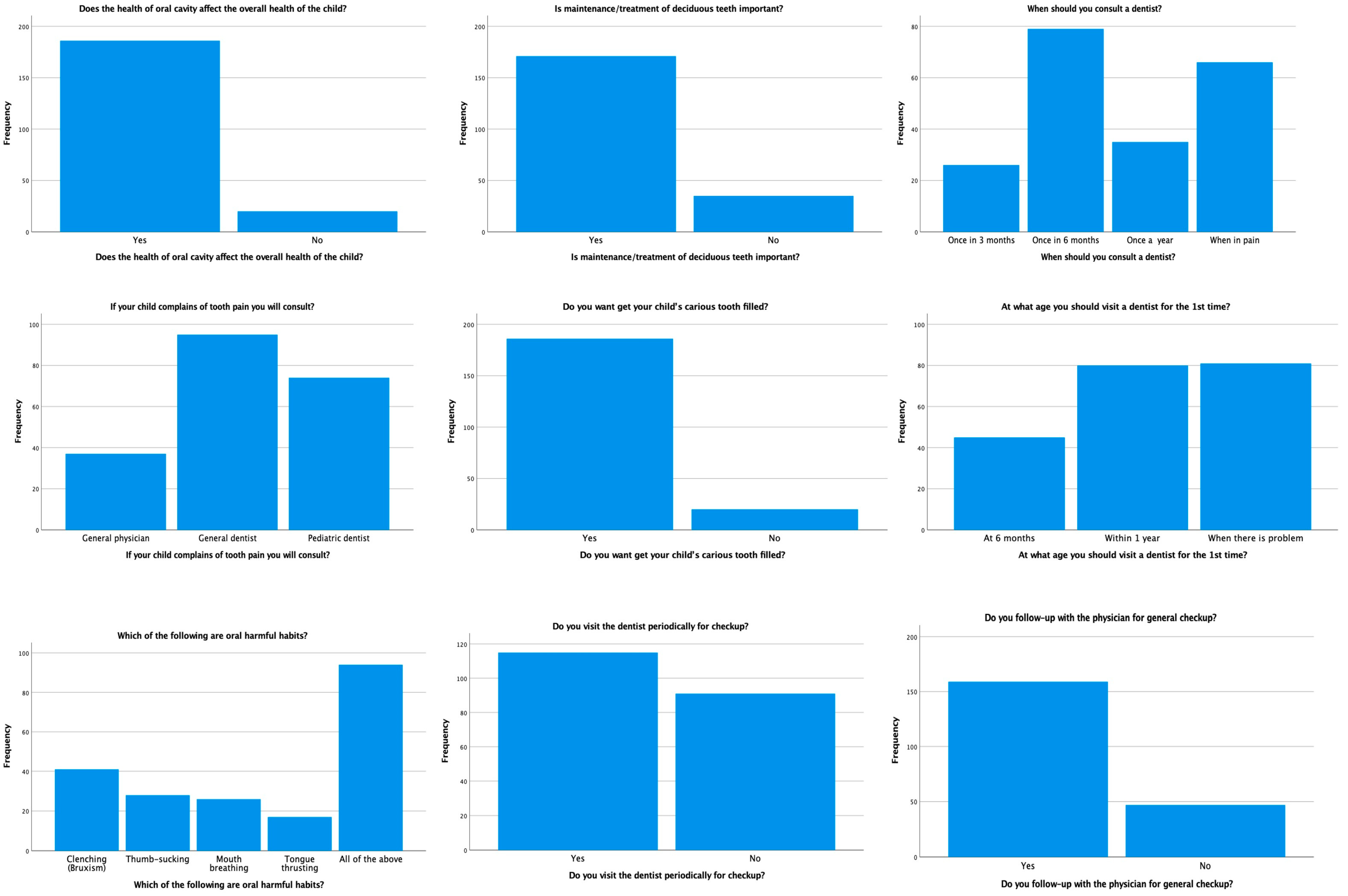 Children 10 00978 g002 Children 10 00978 g002