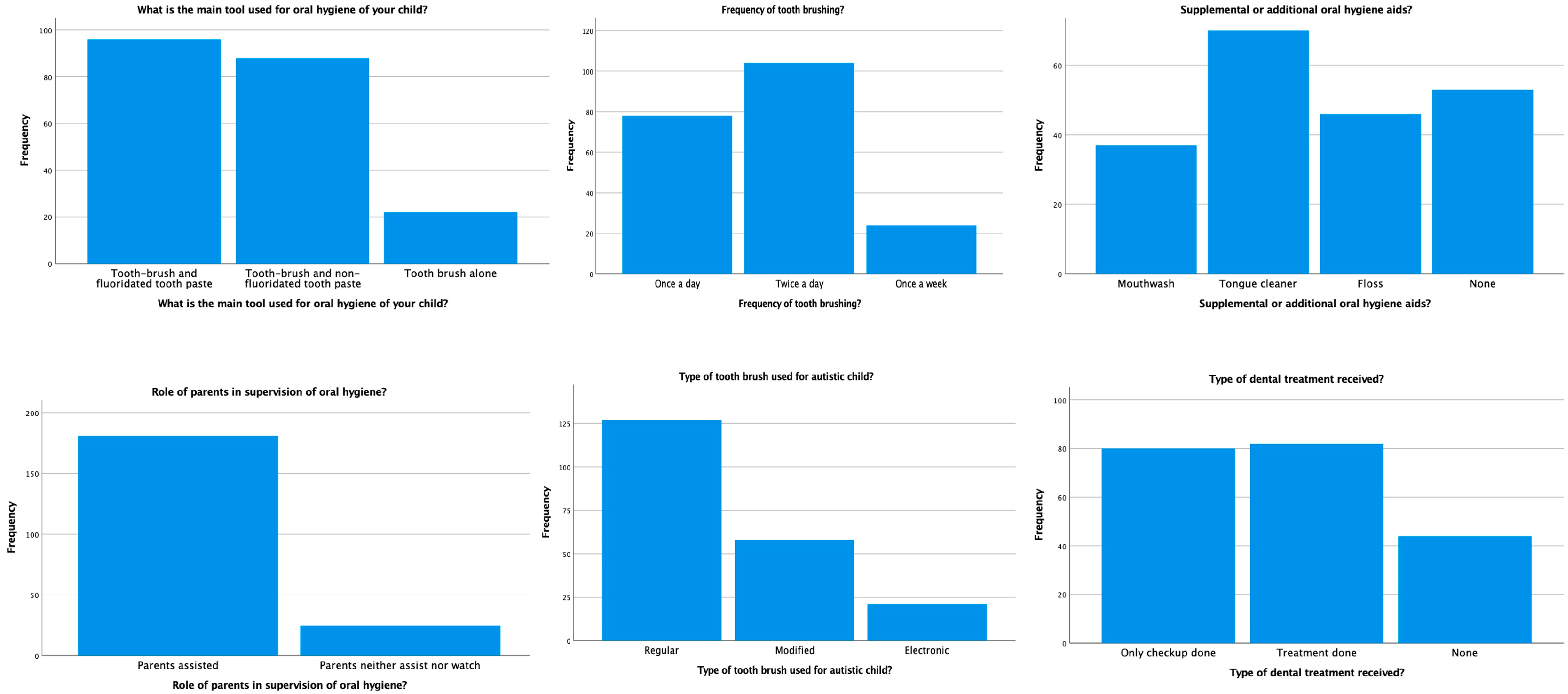 Children 10 00978 g003 Children 10 00978 g003