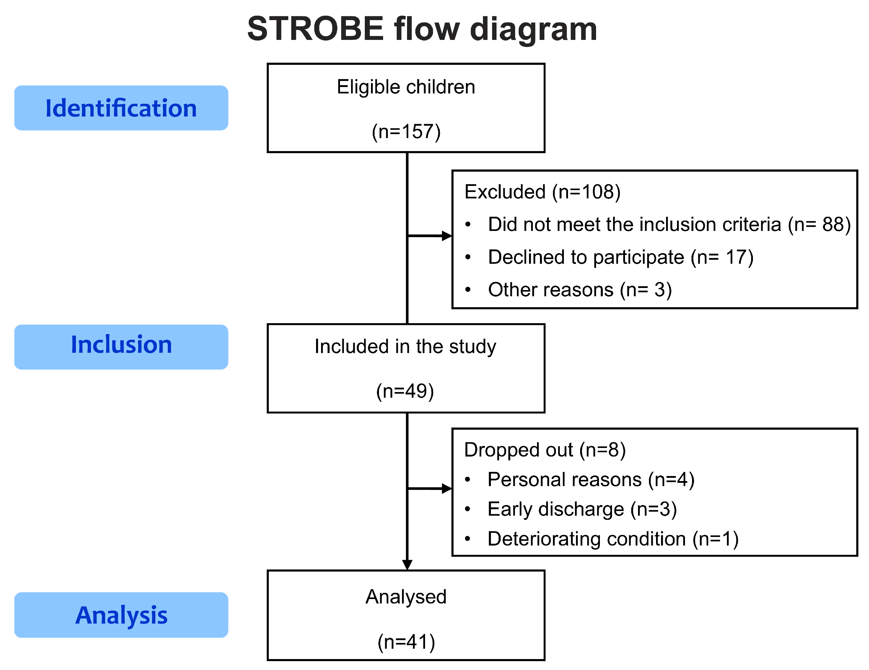 Children 10 00985 g001