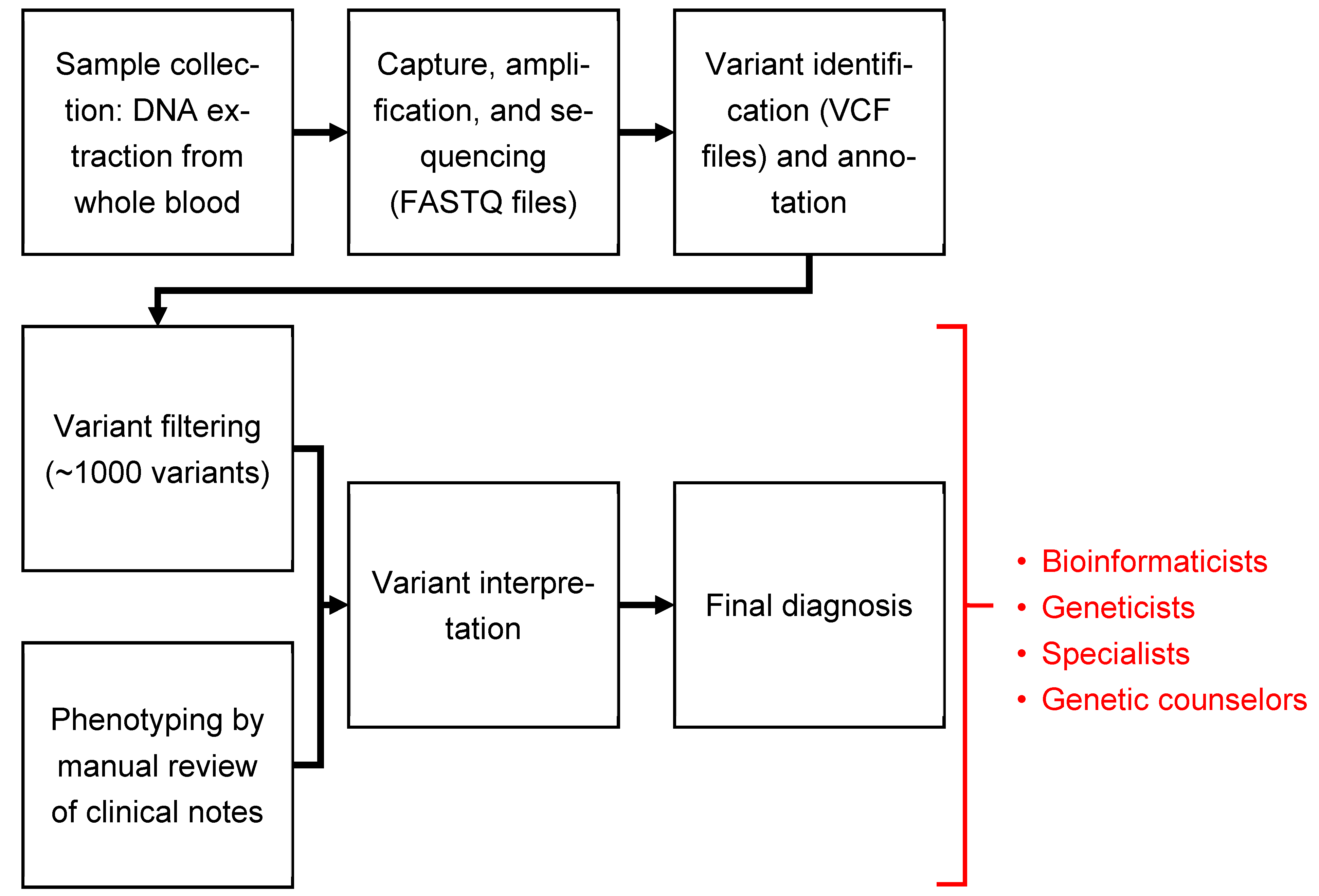 Children 10 00991 g001 Children 10 00991 g001