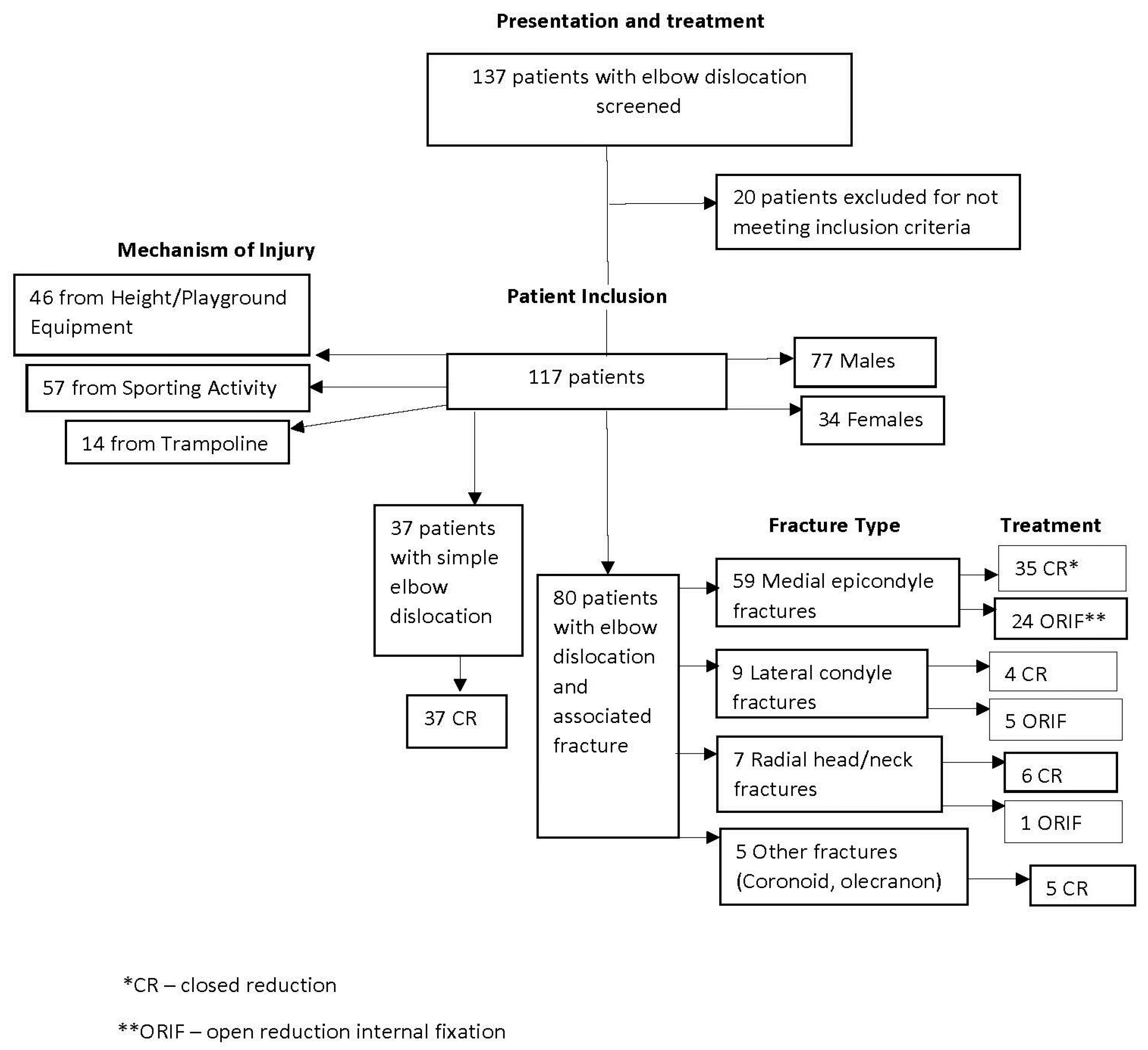 Children 10 00993 g001