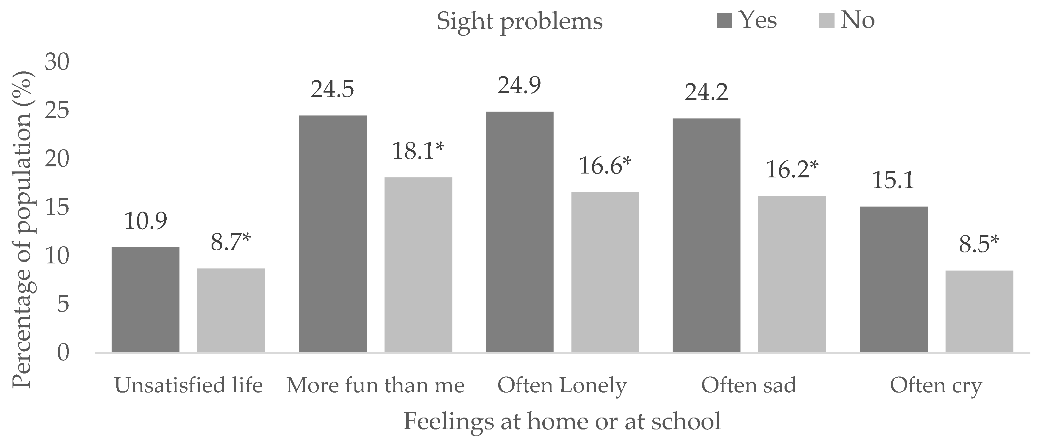 Children 10 00996 g001