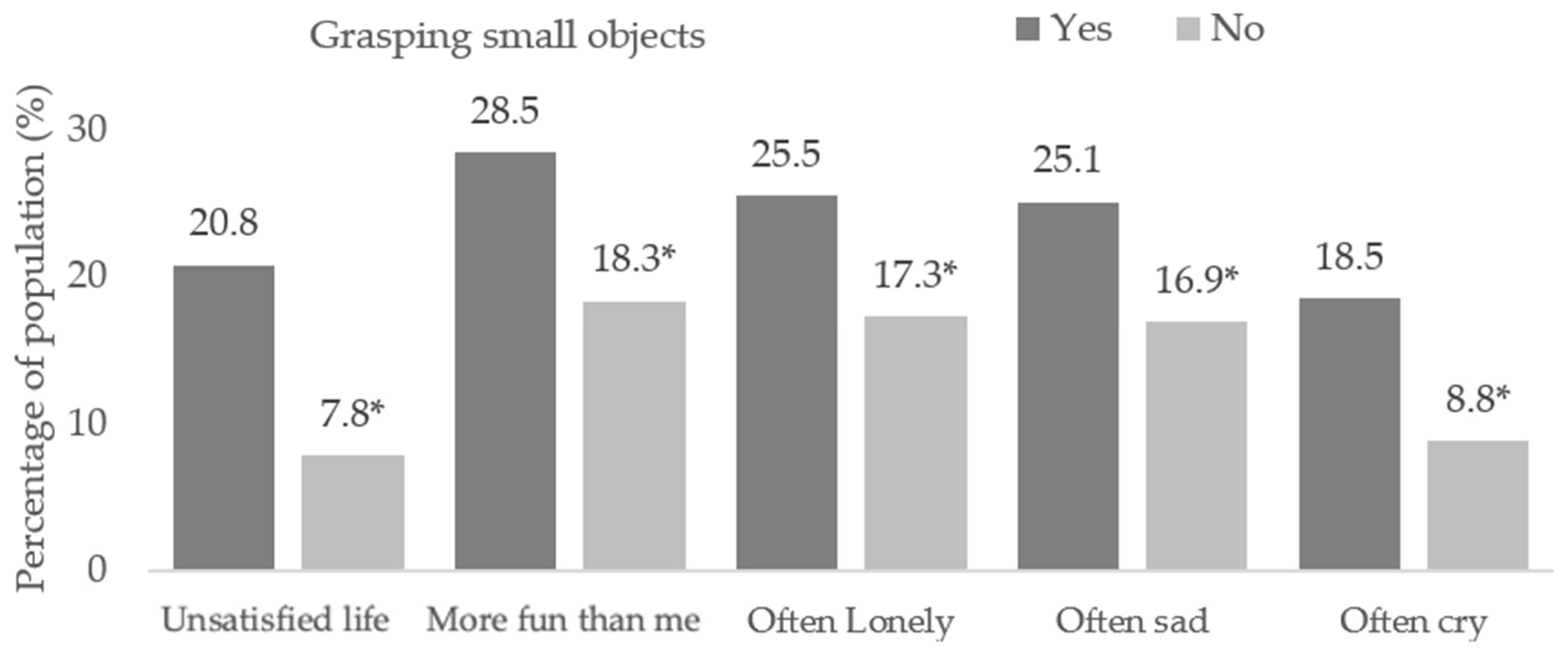 Children 10 00996 g004