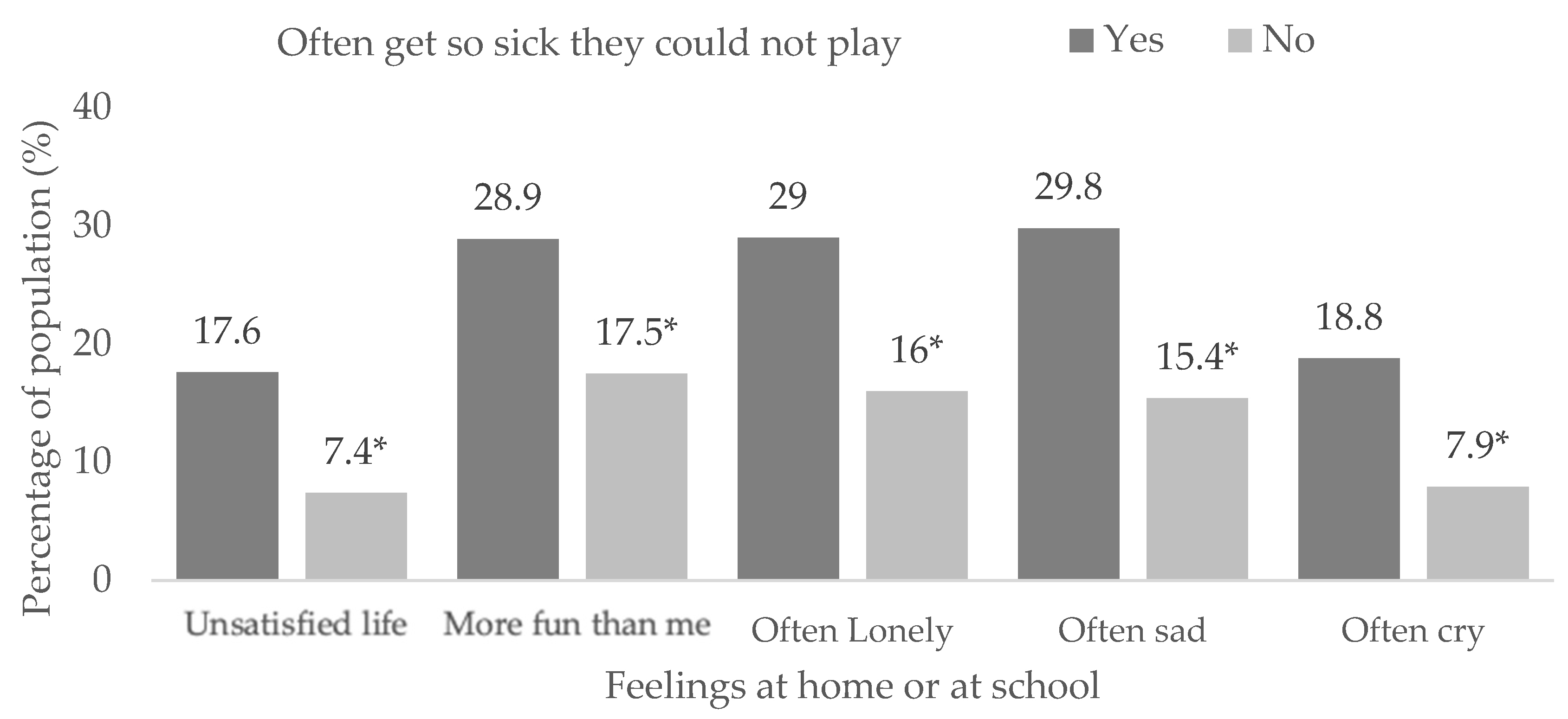 Children 10 00996 g005