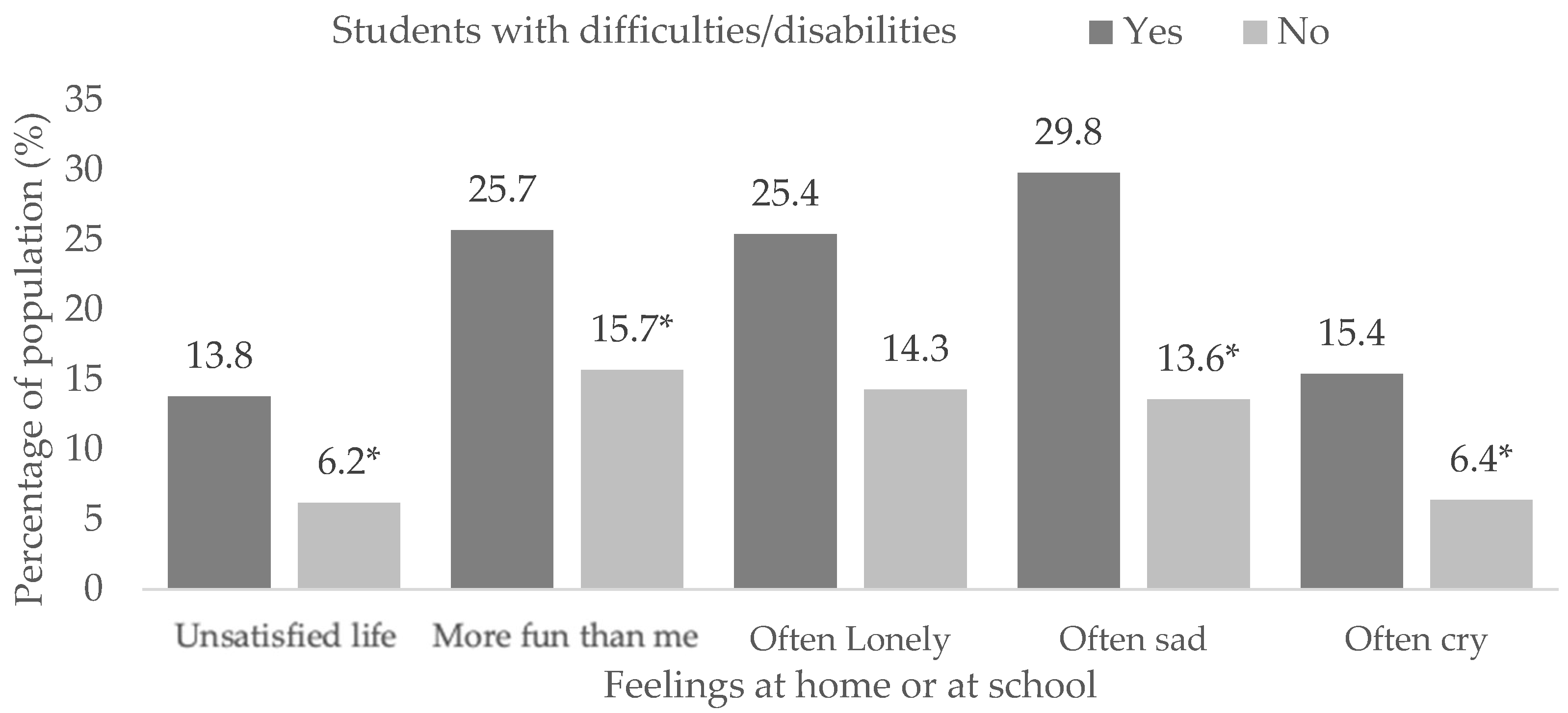 Children 10 00996 g006
