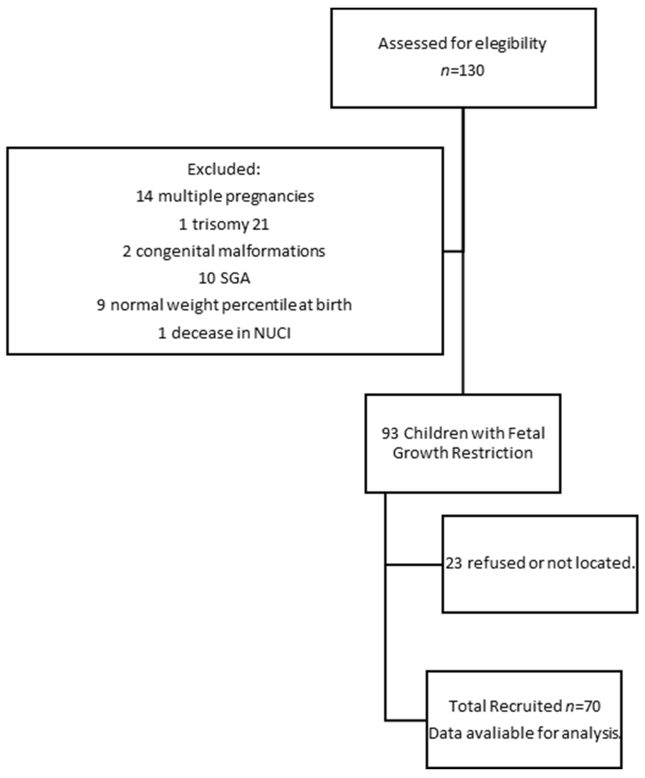 Children 10 00997 g001