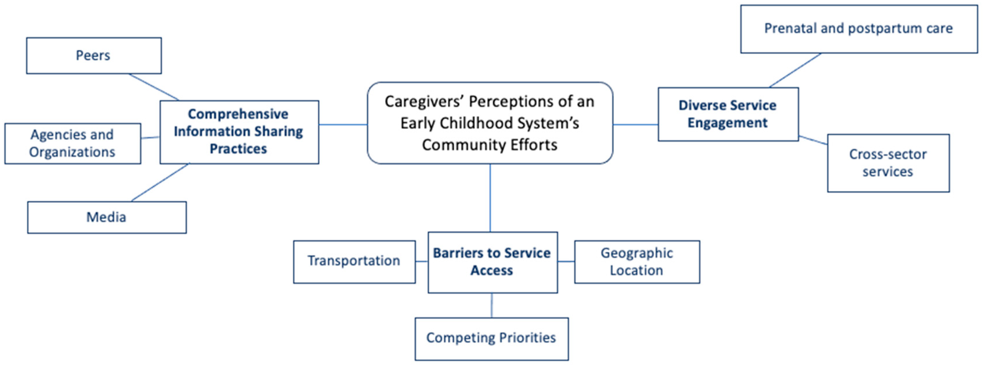 Children 10 01001 g001