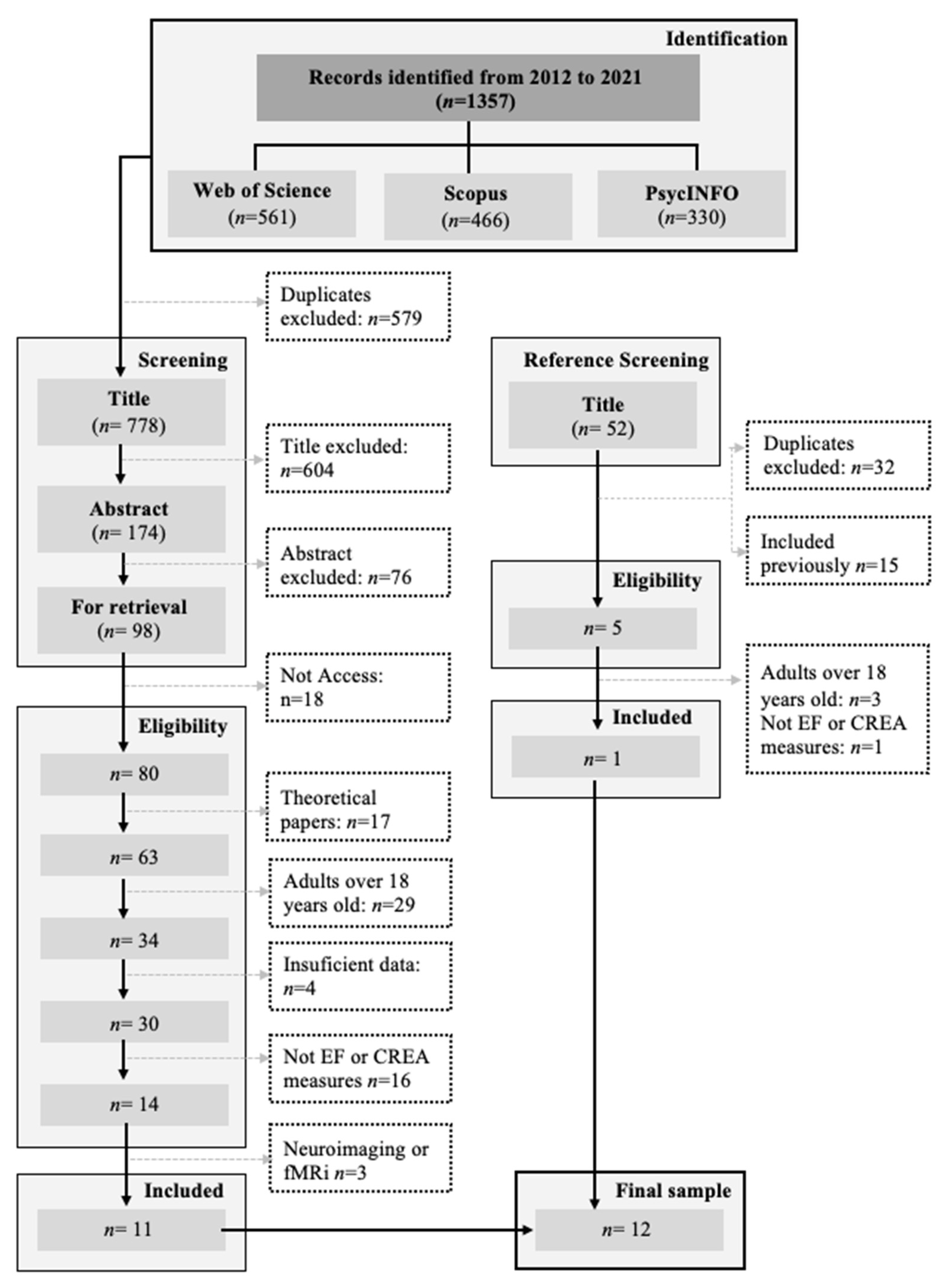 Children 10 01002 g001