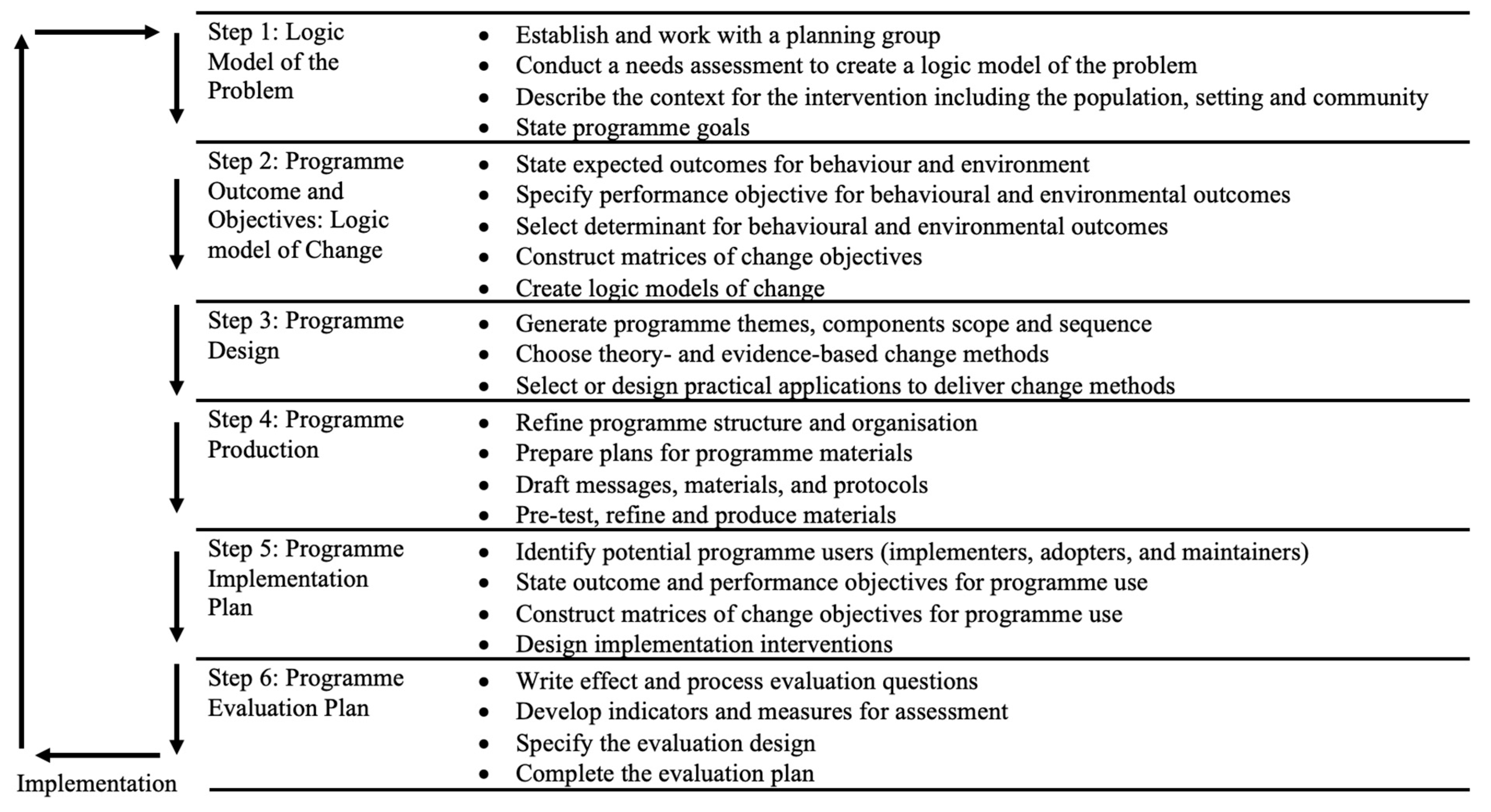 Rules, Mechanics, Gameplays and Logic of Game Development, by rct AI