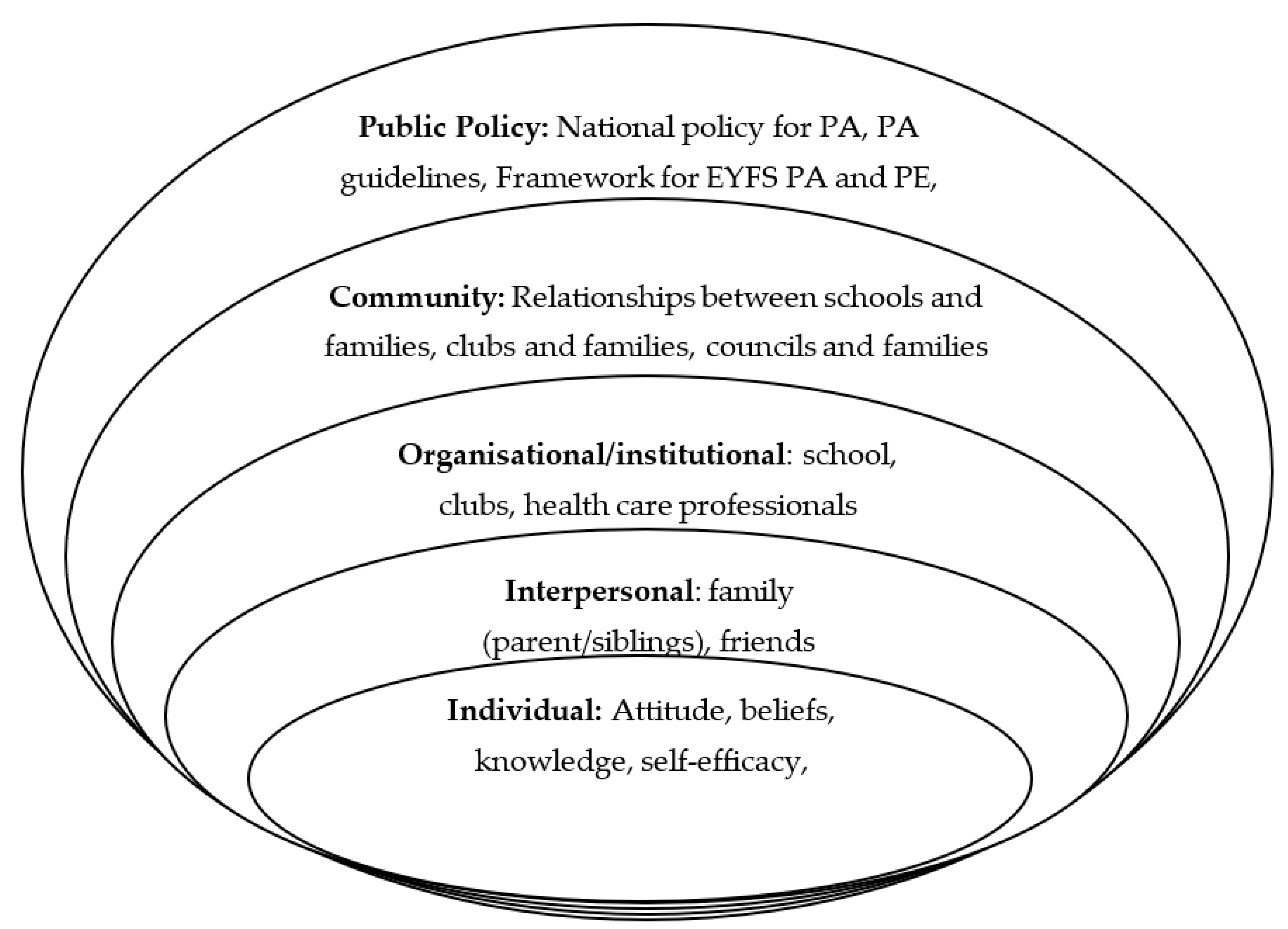 Children 10 01004 g002 Children 10 01004 g002