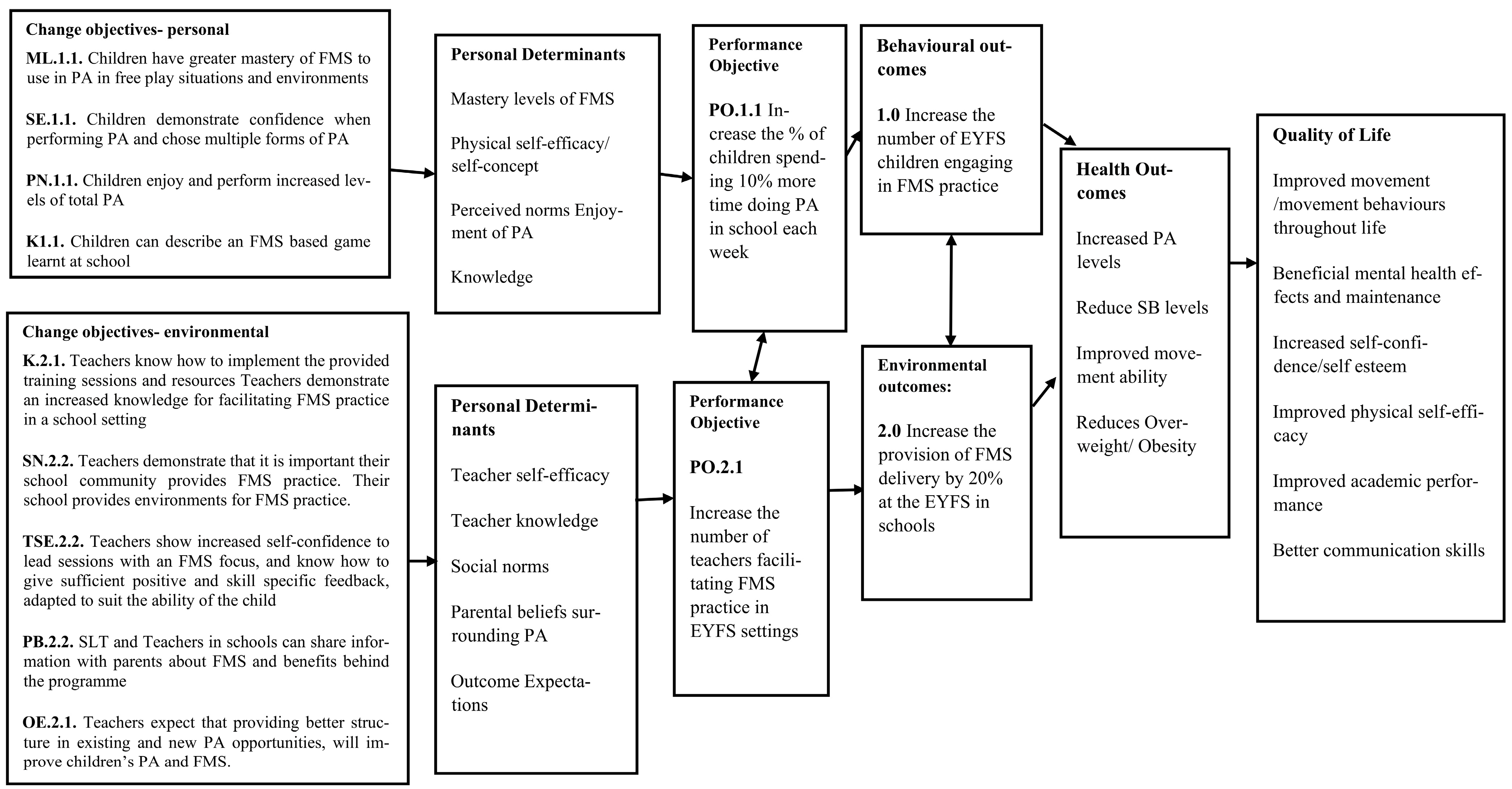 Children 10 01004 g004 Children 10 01004 g004