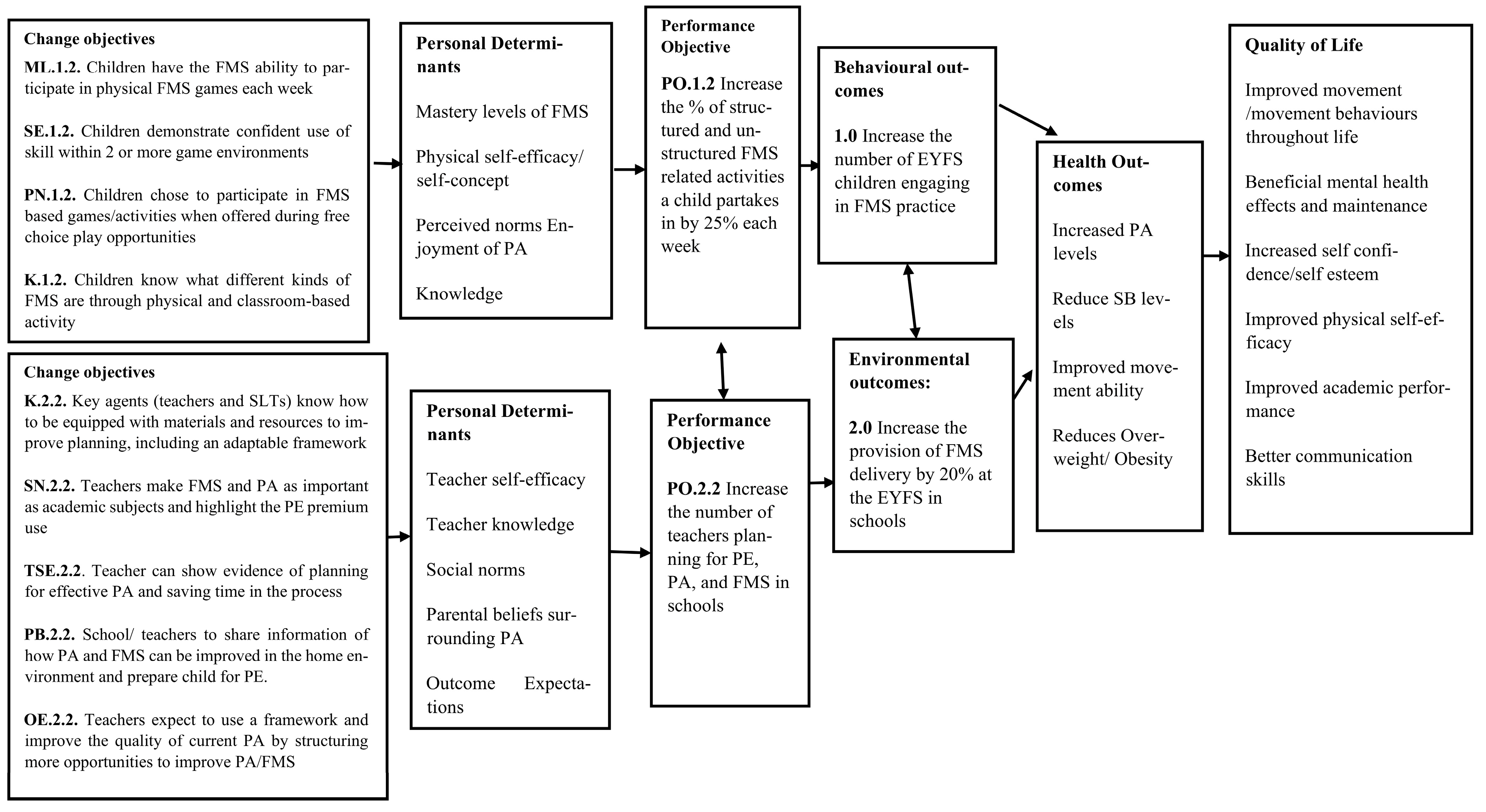 Children 10 01004 g005 Children 10 01004 g005