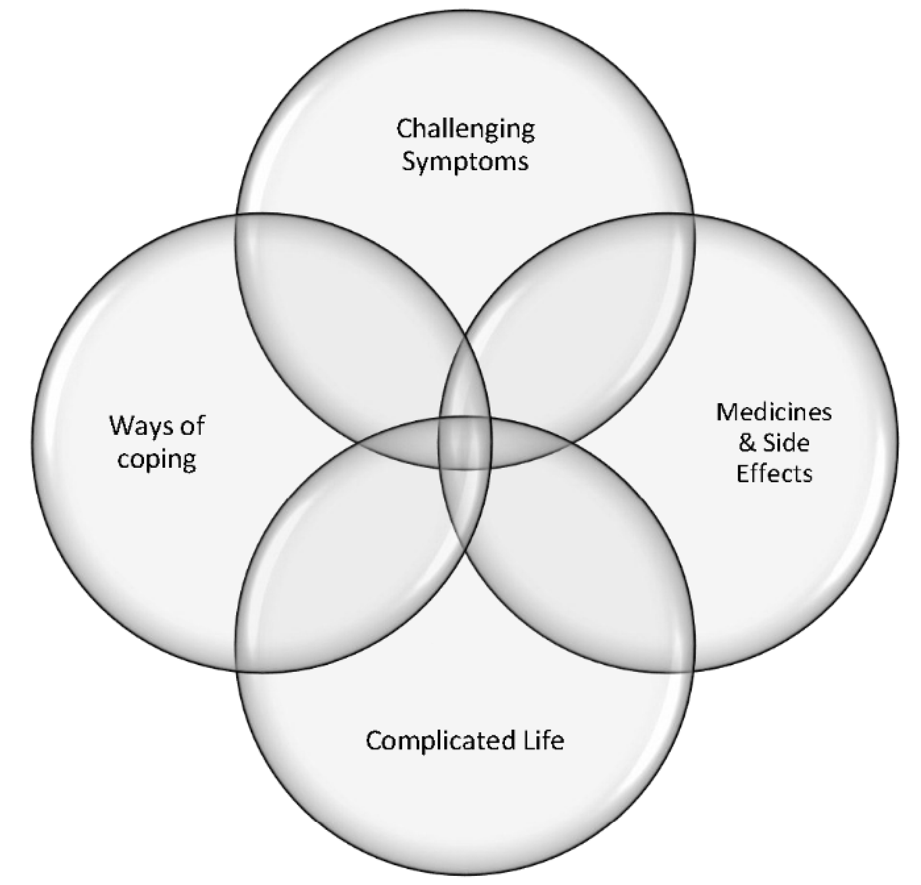 Children 10 01006 g002