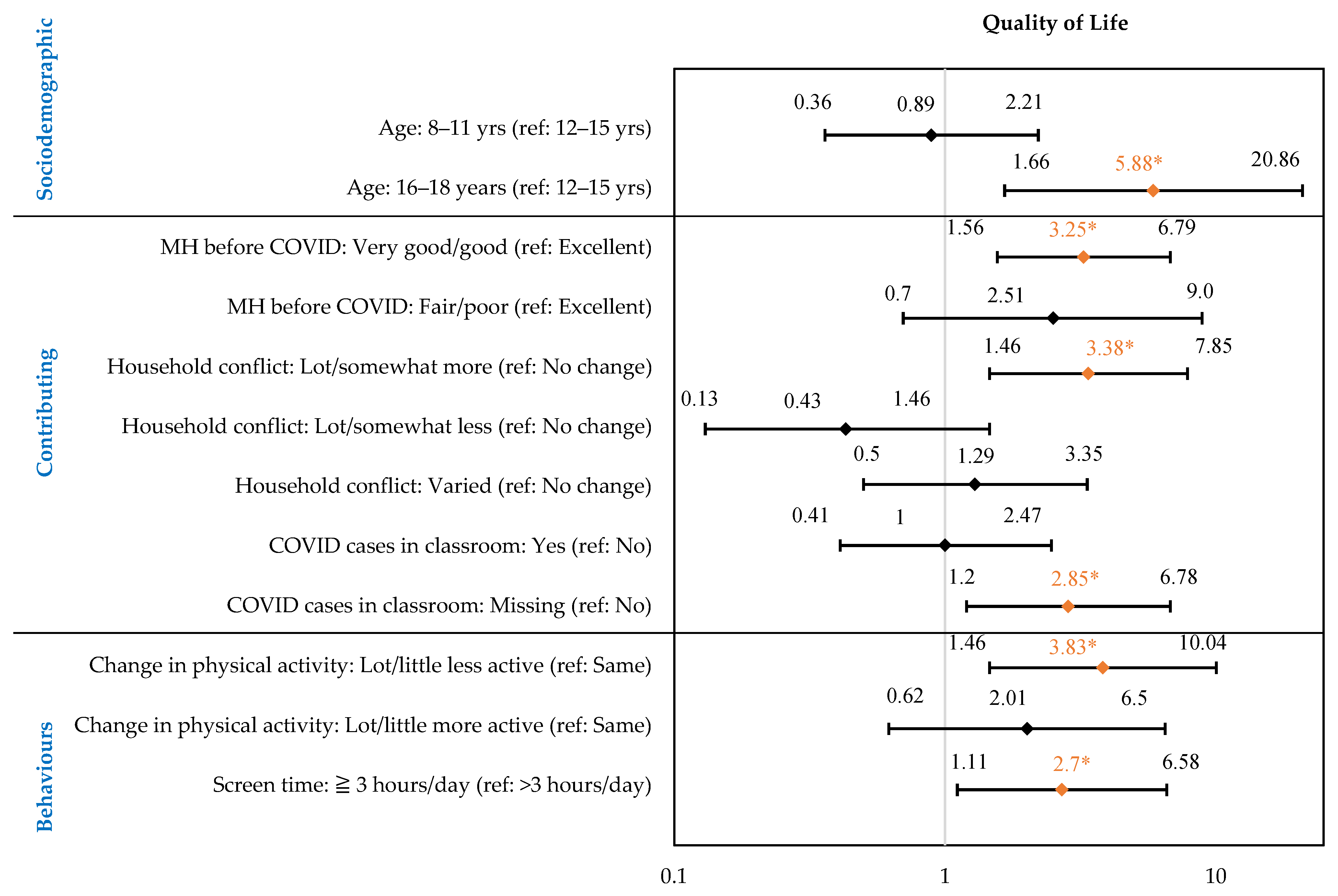 Children 10 01009 g005