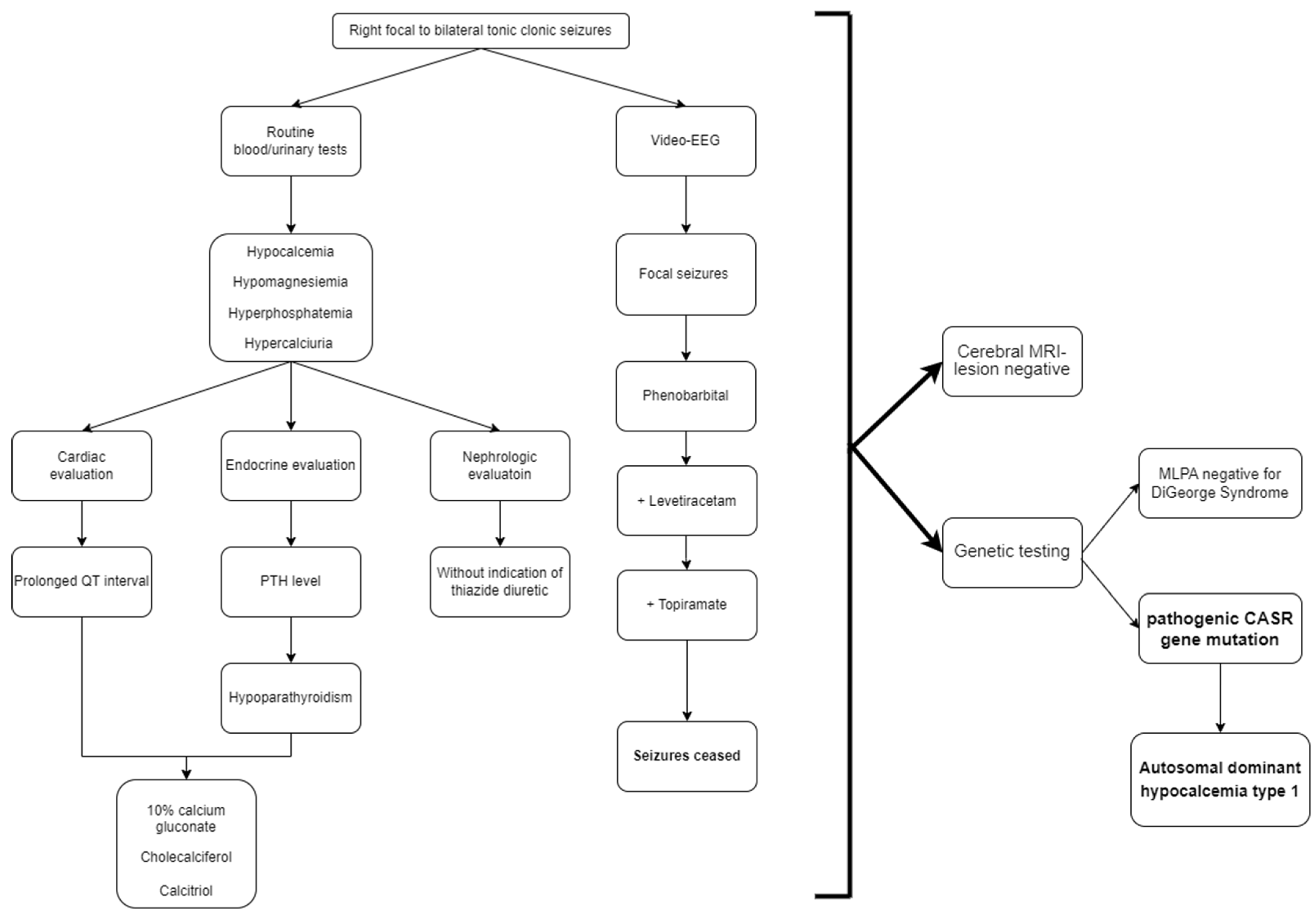 Children 10 01011 g003 Children 10 01011 g003