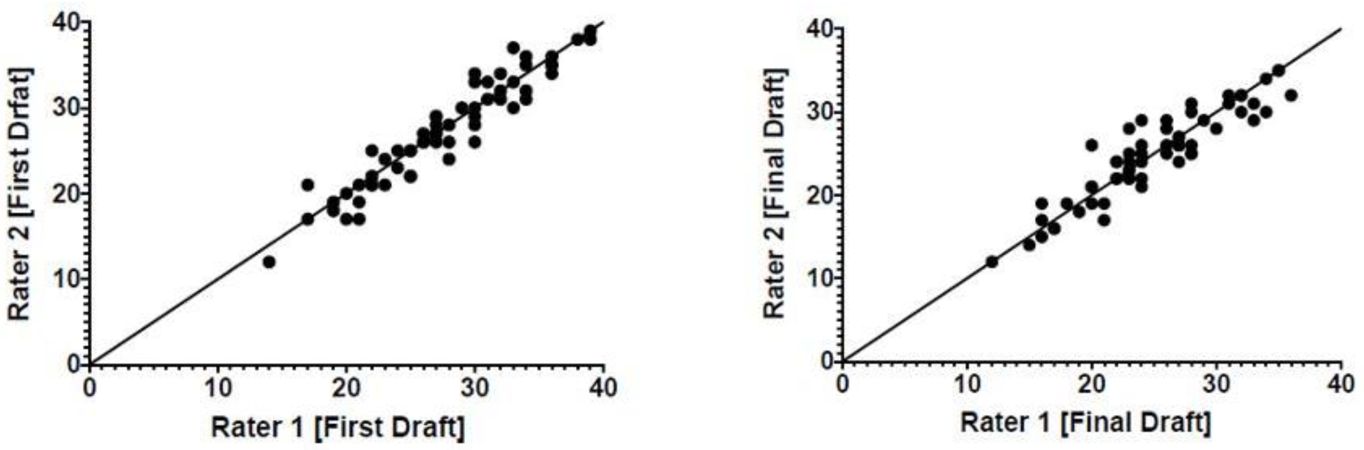 Children 10 01013 g002 Children 10 01013 g002
