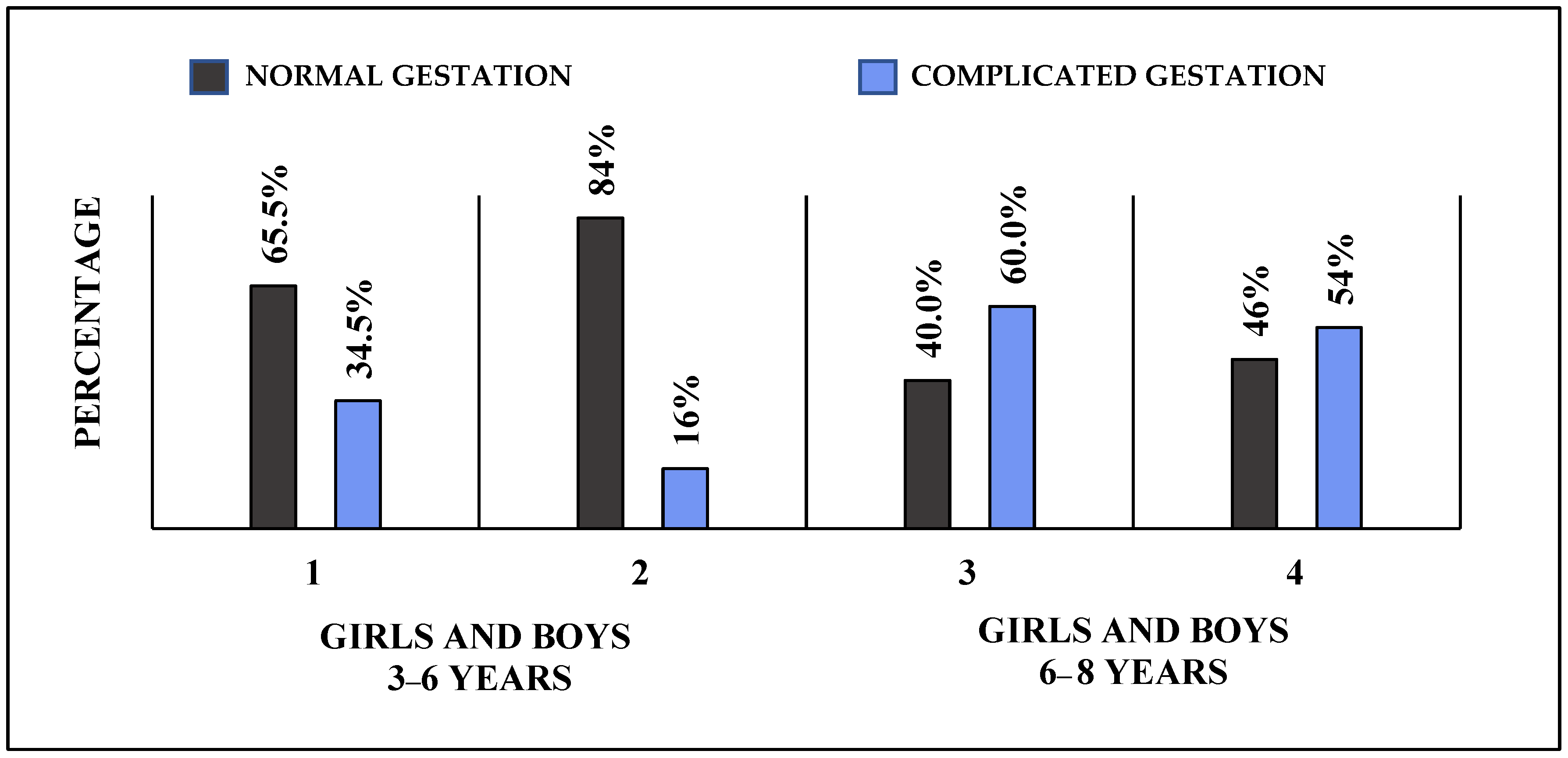 Children 10 01014 g002 Children 10 01014 g002