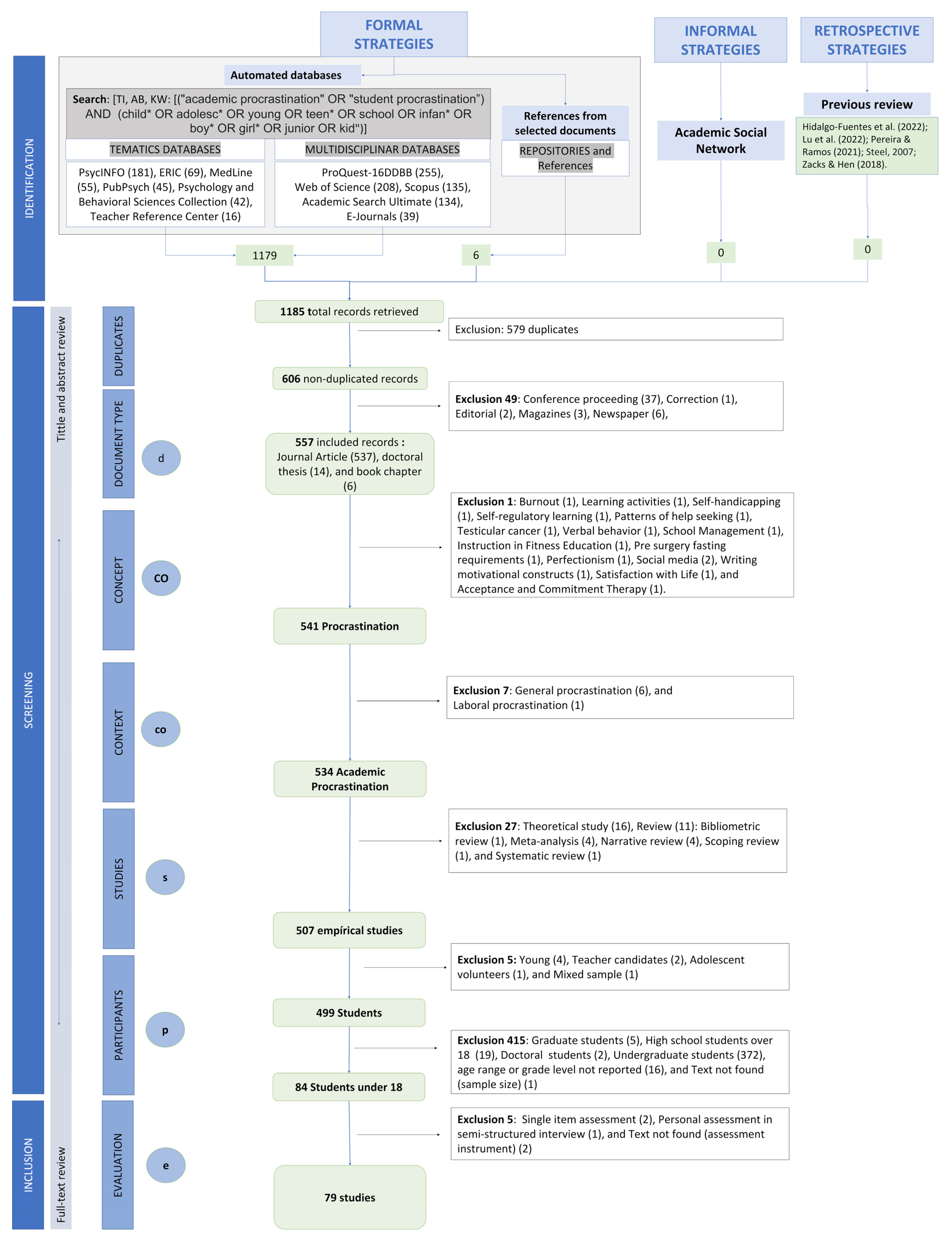 Children 10 01016 g002 Children 10 01016 g002