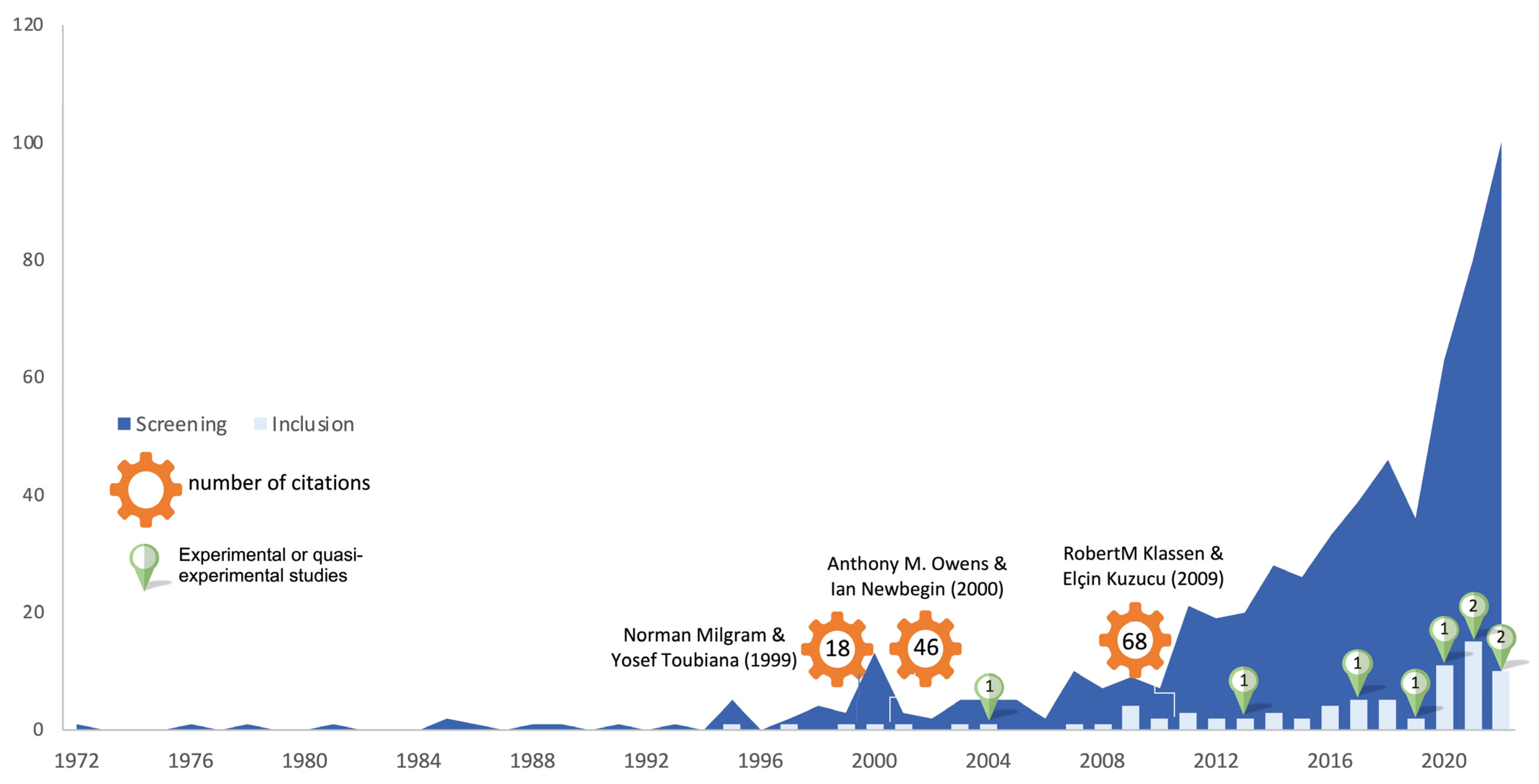 Children 10 01016 g003 Children 10 01016 g003